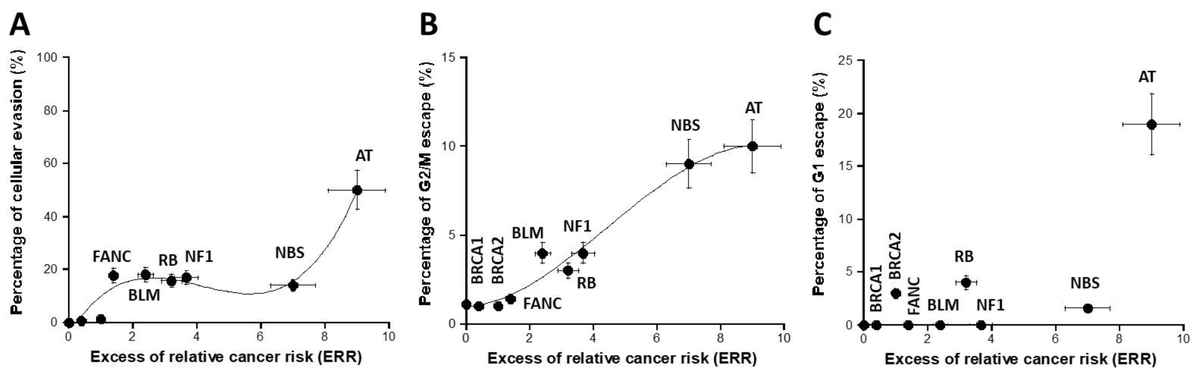 Cancers 16 03188 g006 Cancers 16 03188 g006