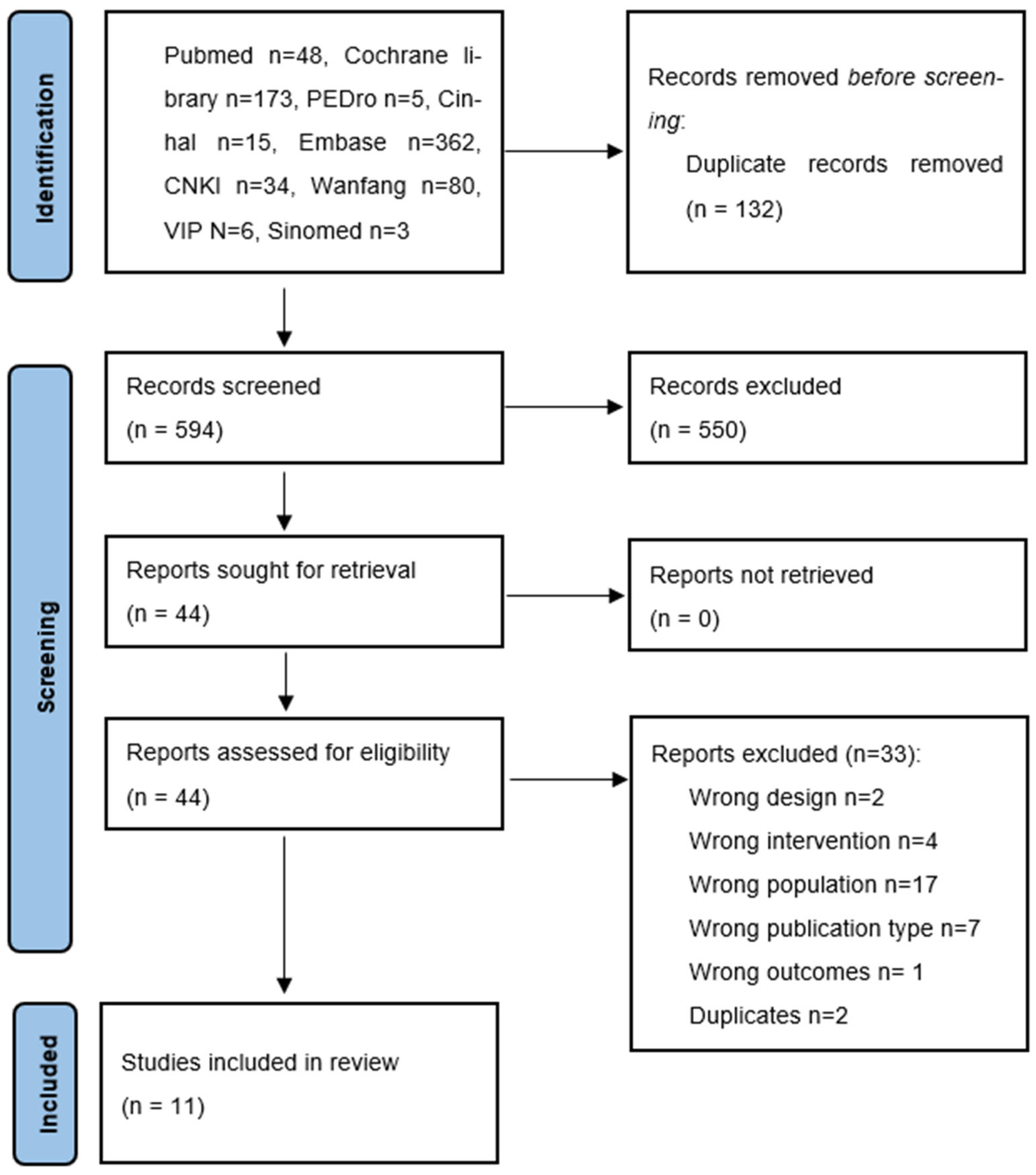 Cancers 16 03197 g001