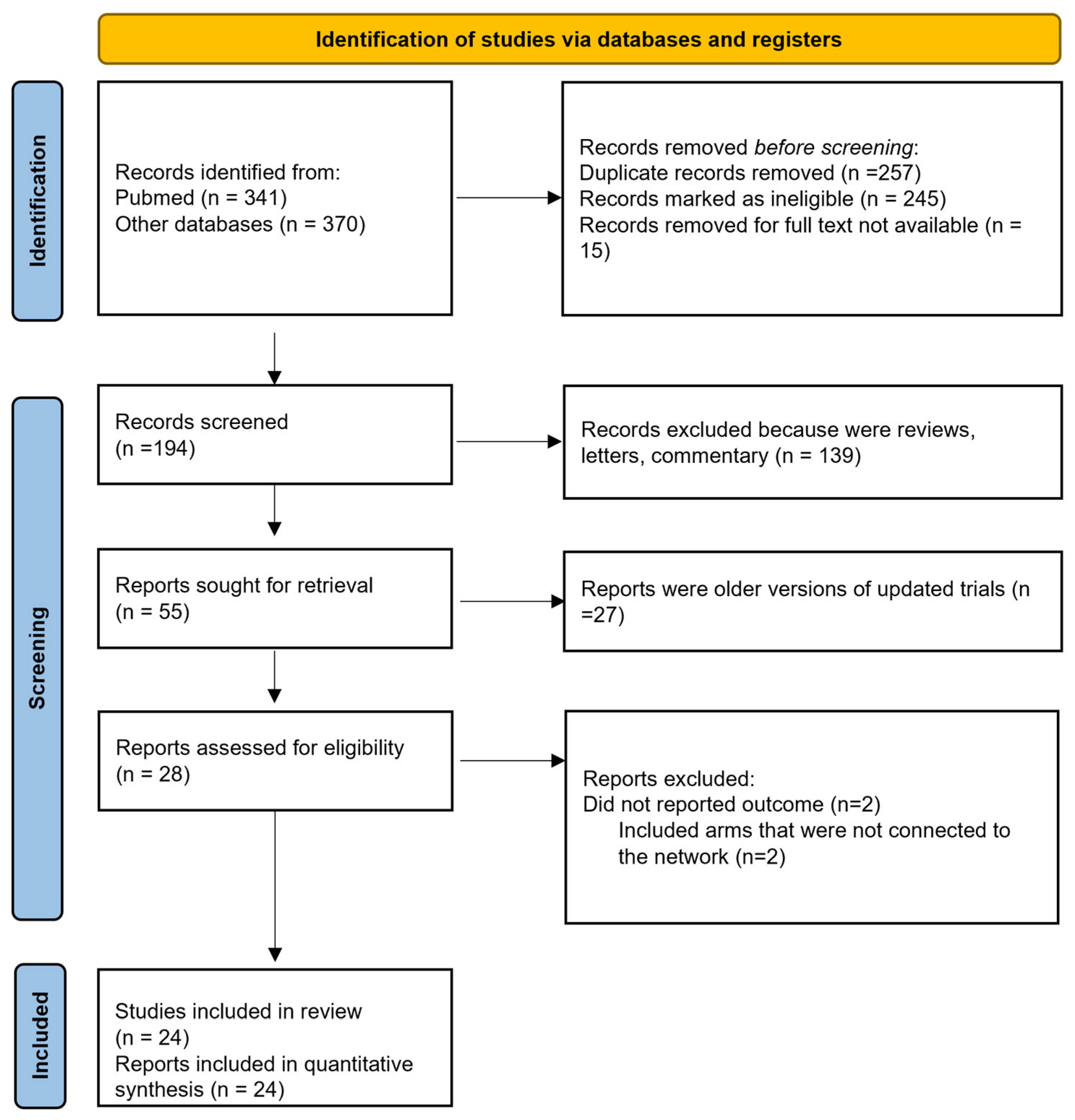 Cancers 16 03203 g001