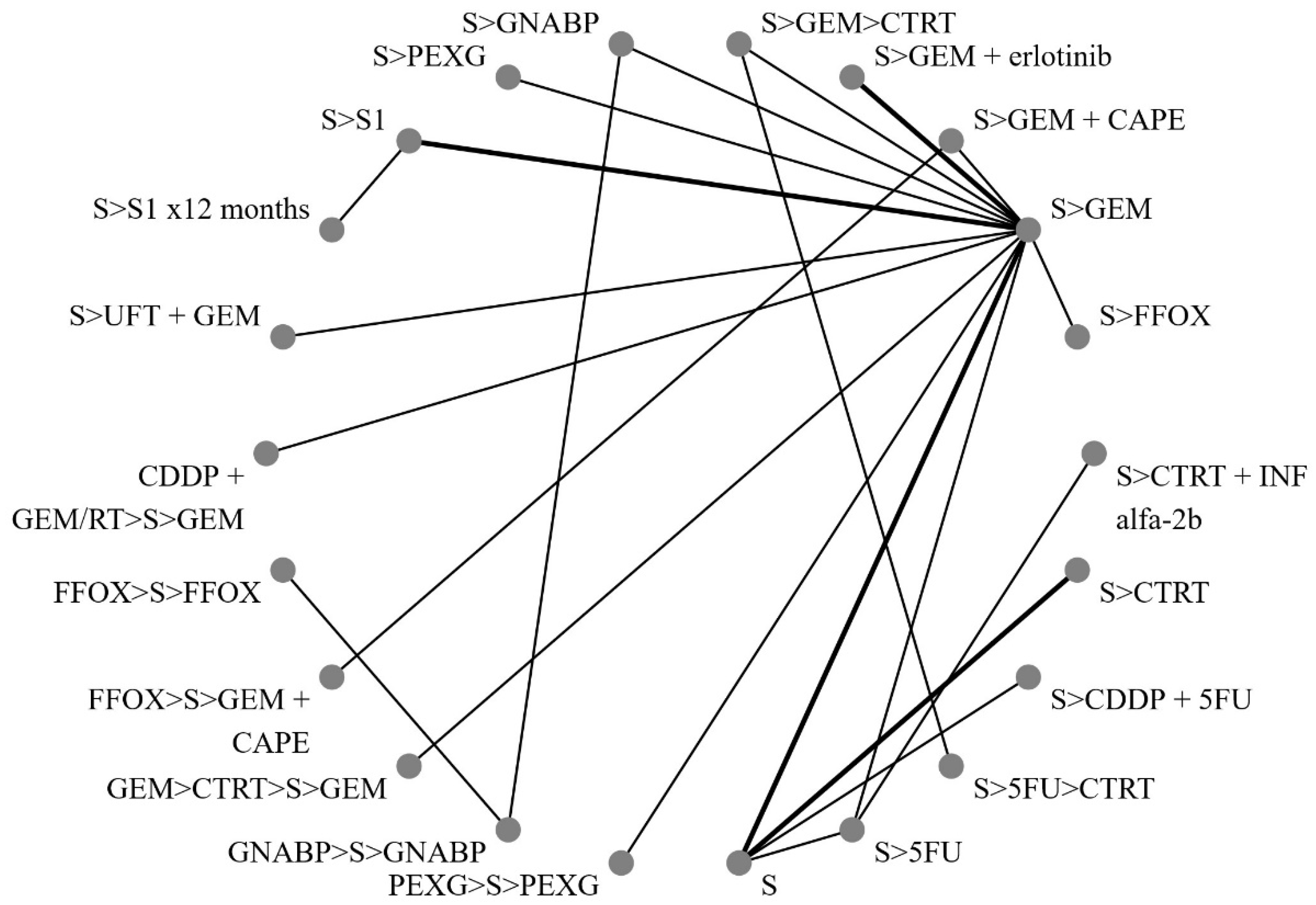 Cancers 16 03203 g002