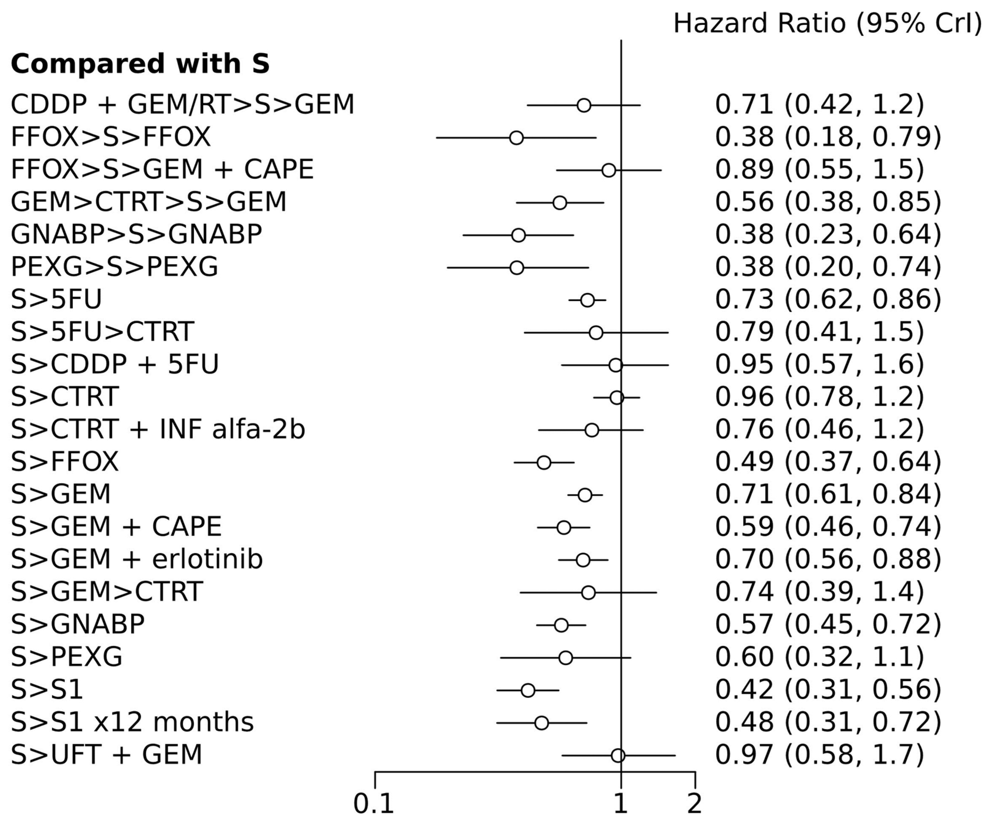 Cancers 16 03203 g003