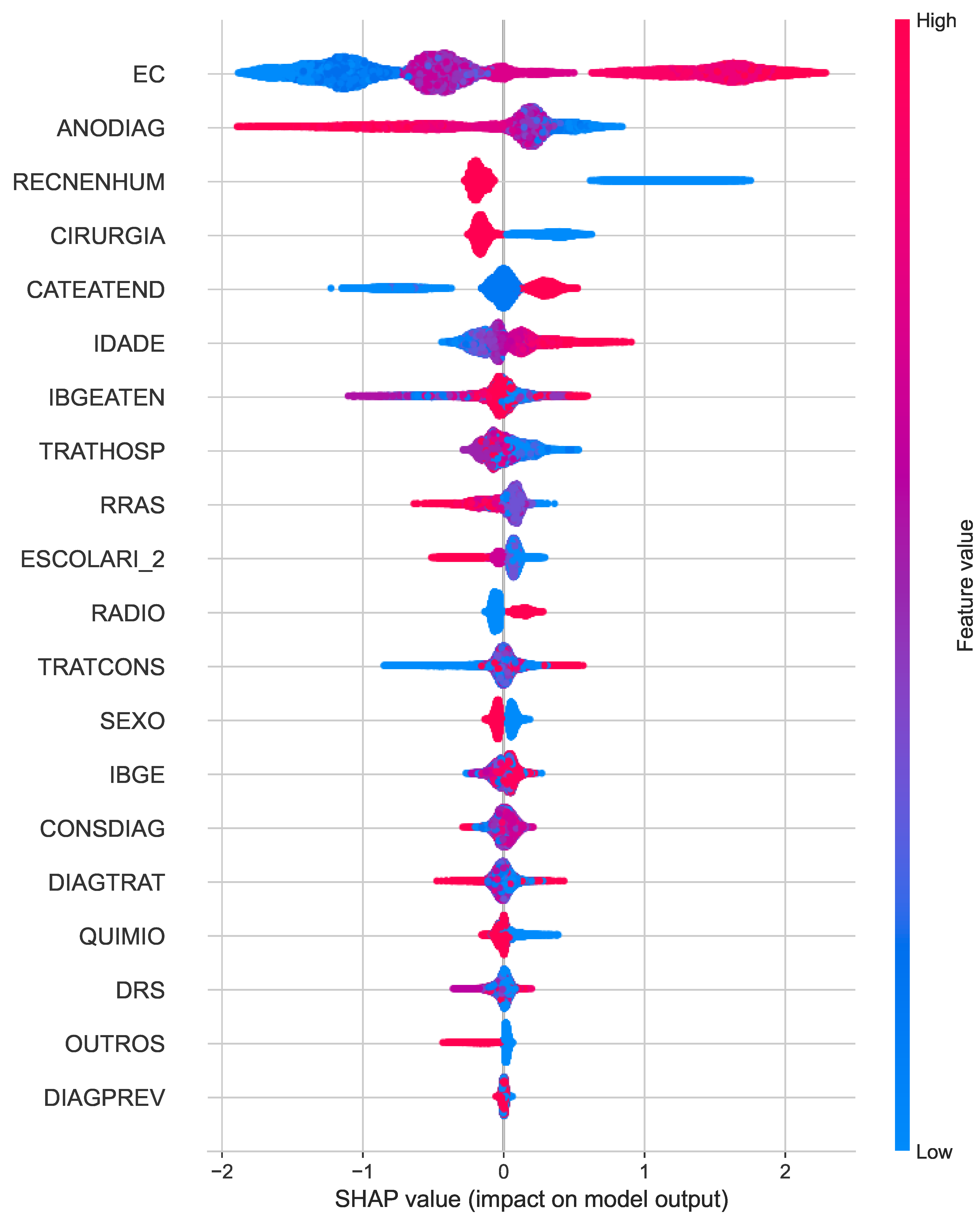 Cancers 16 03205 g005