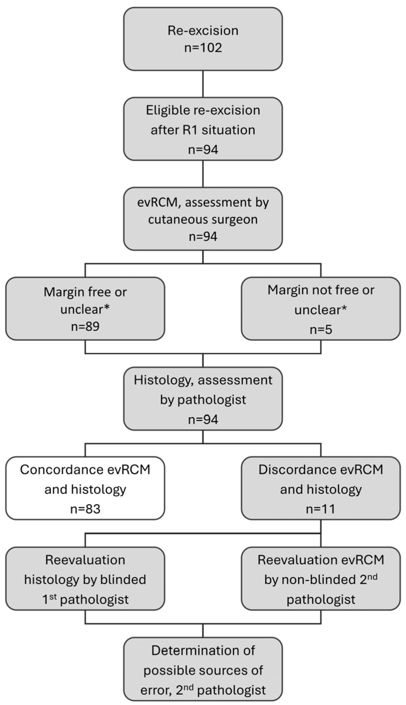 Cancers 16 03209 g001