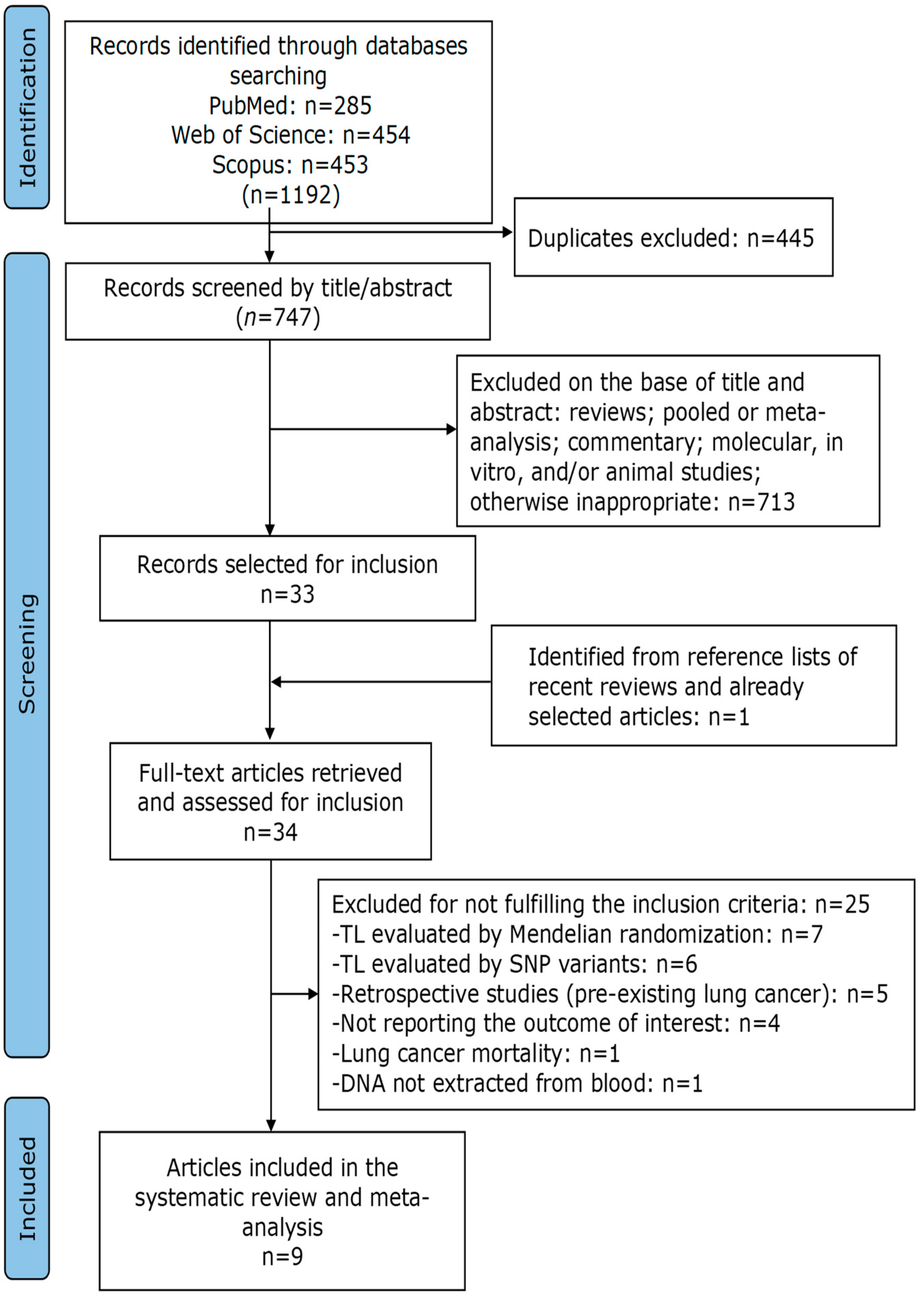 Cancers 16 03218 g001