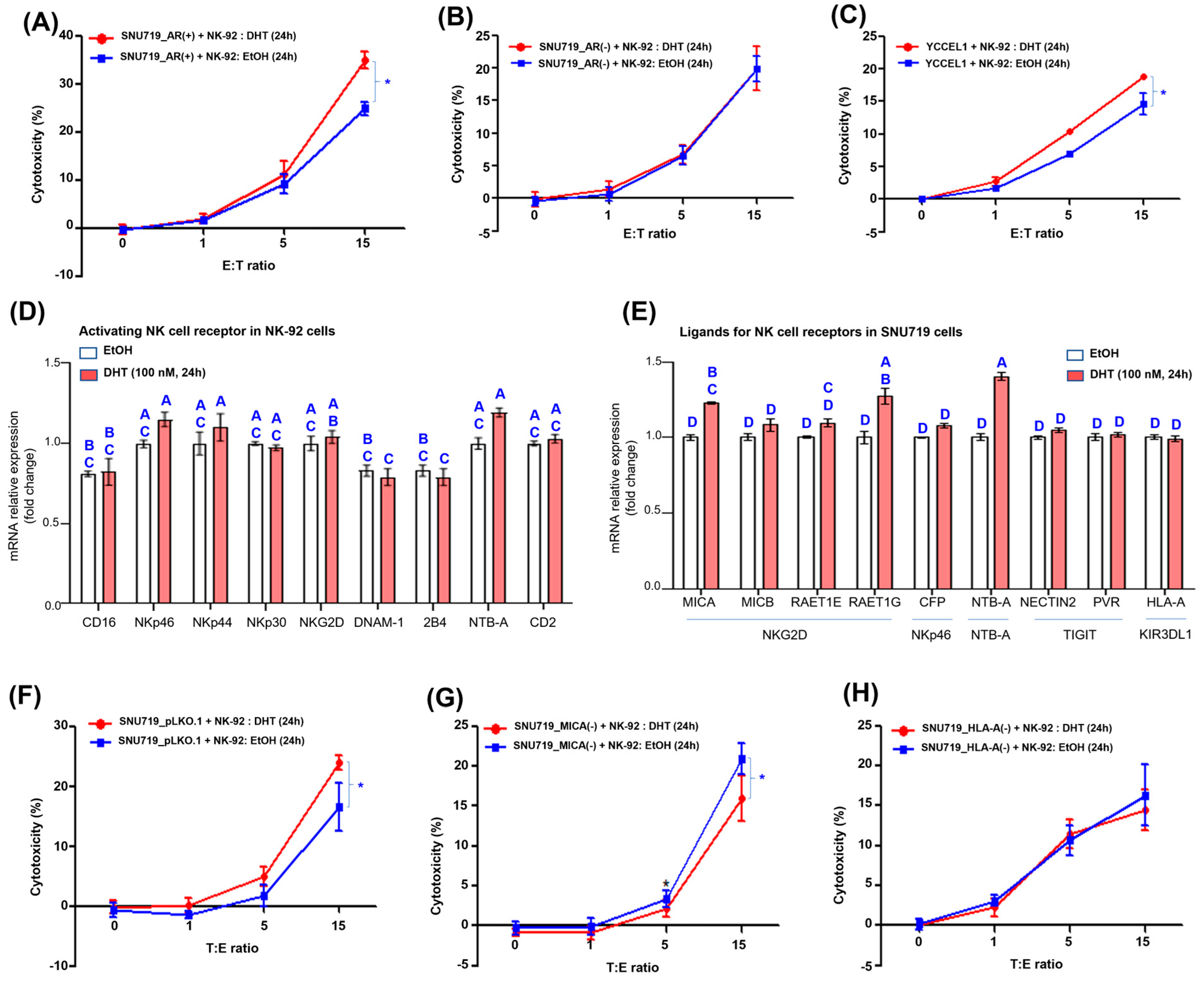 Cancers 16 03219 g003