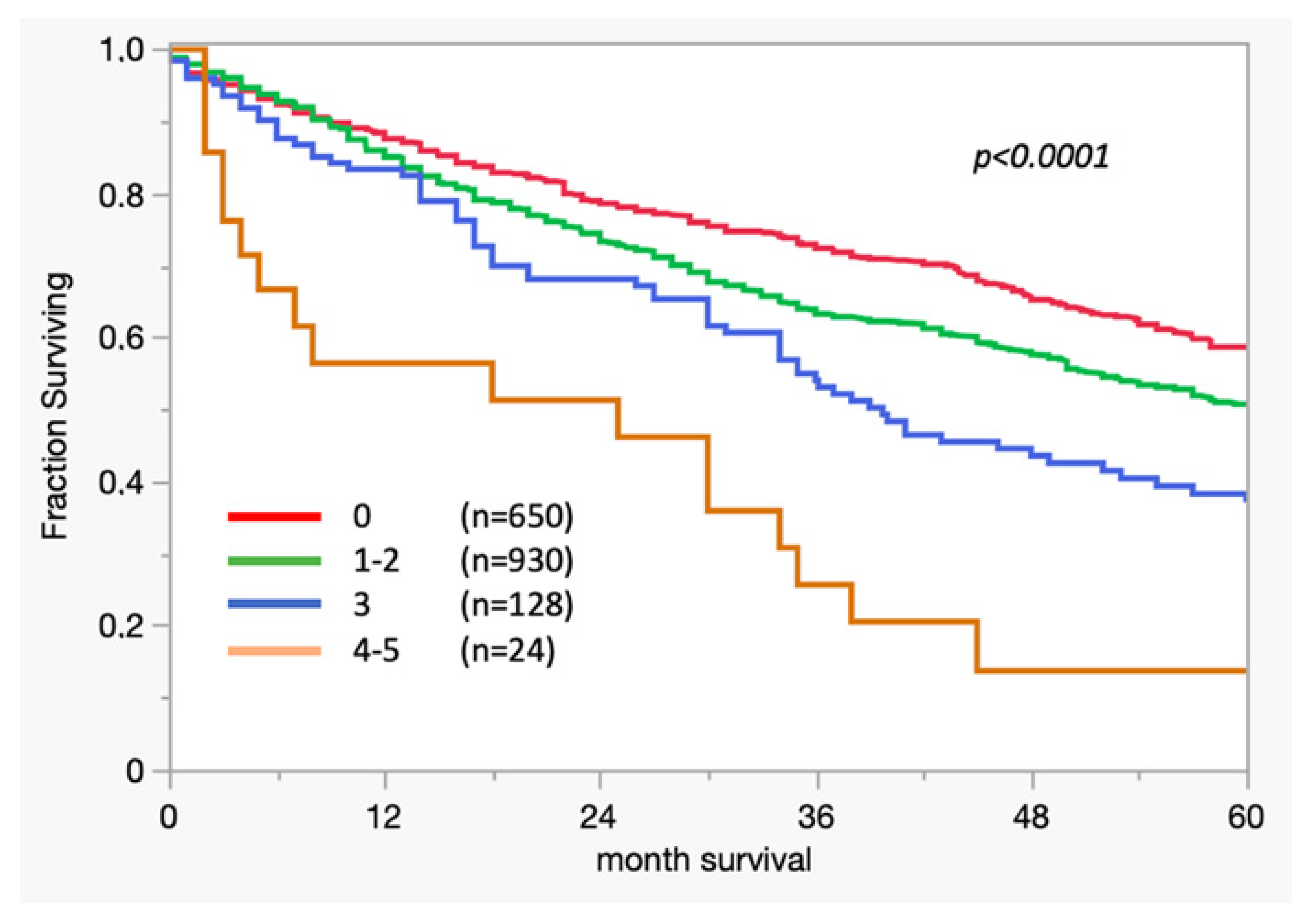 Cancers 16 03223 g002