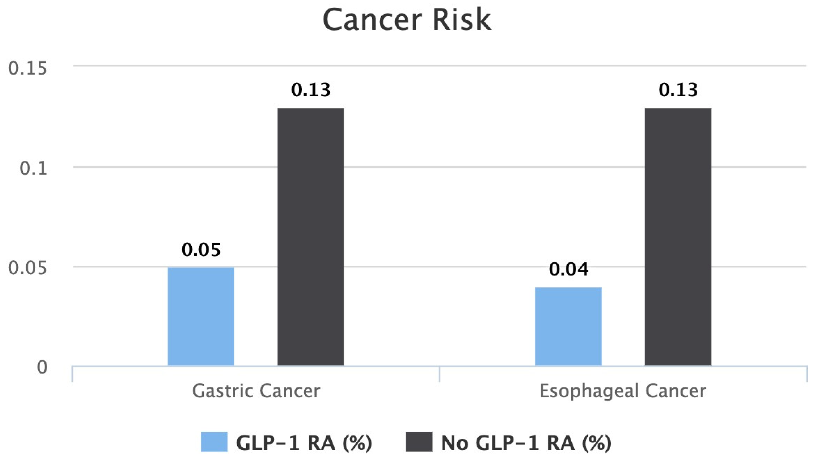 Cancers 16 03224 g002