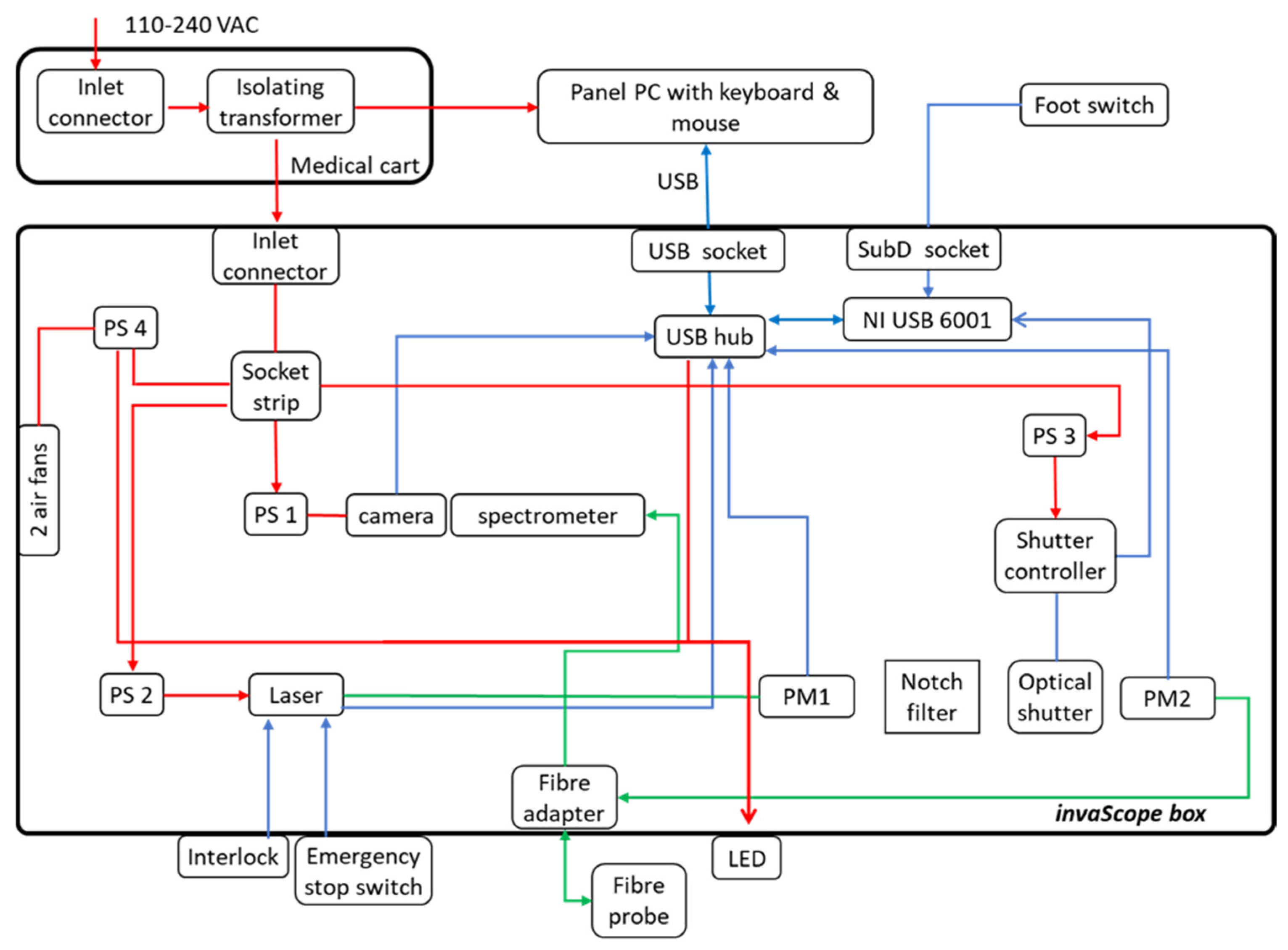 Cancers 16 03238 g005 Cancers 16 03238 g005