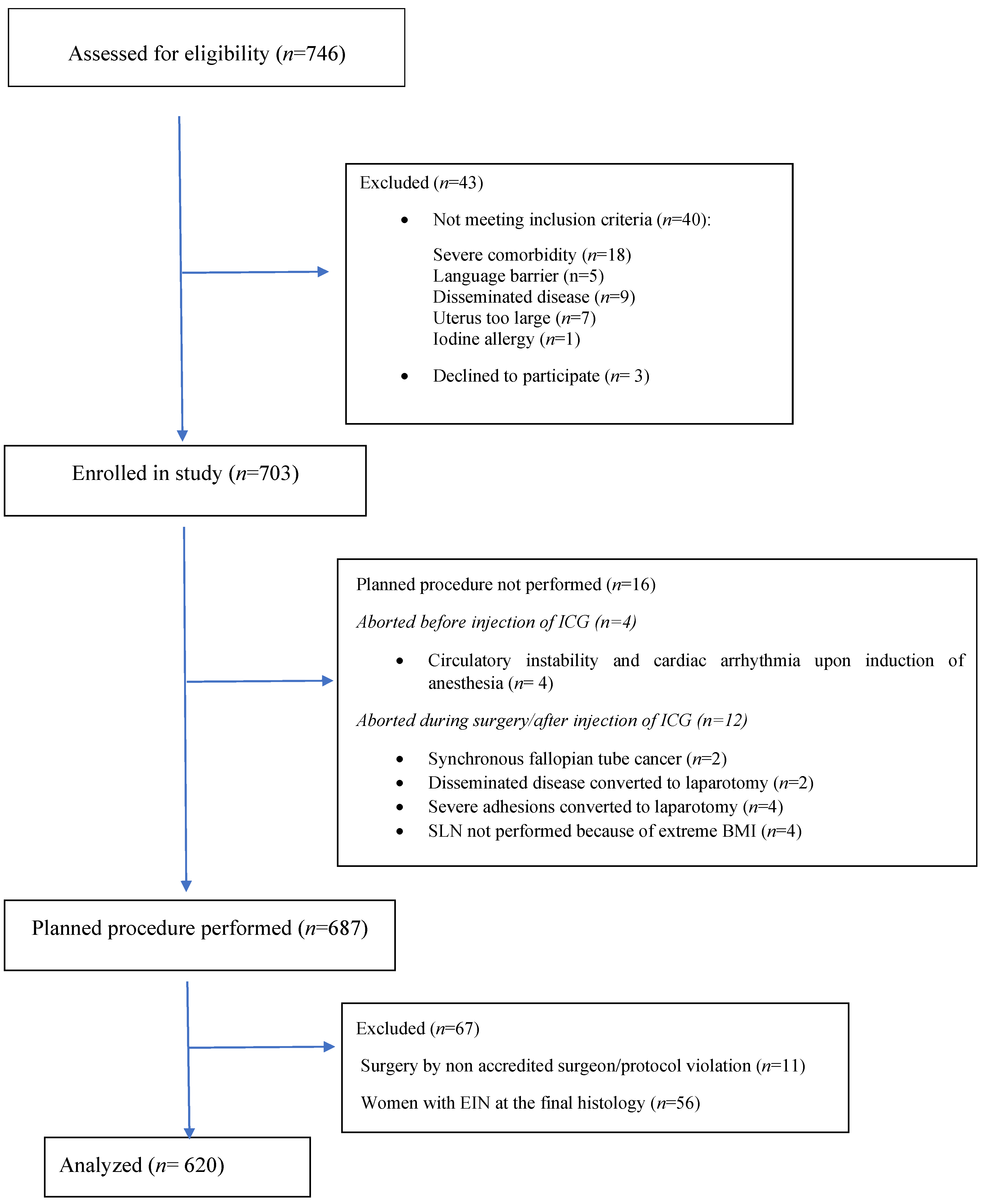 Cancers 16 03242 g001