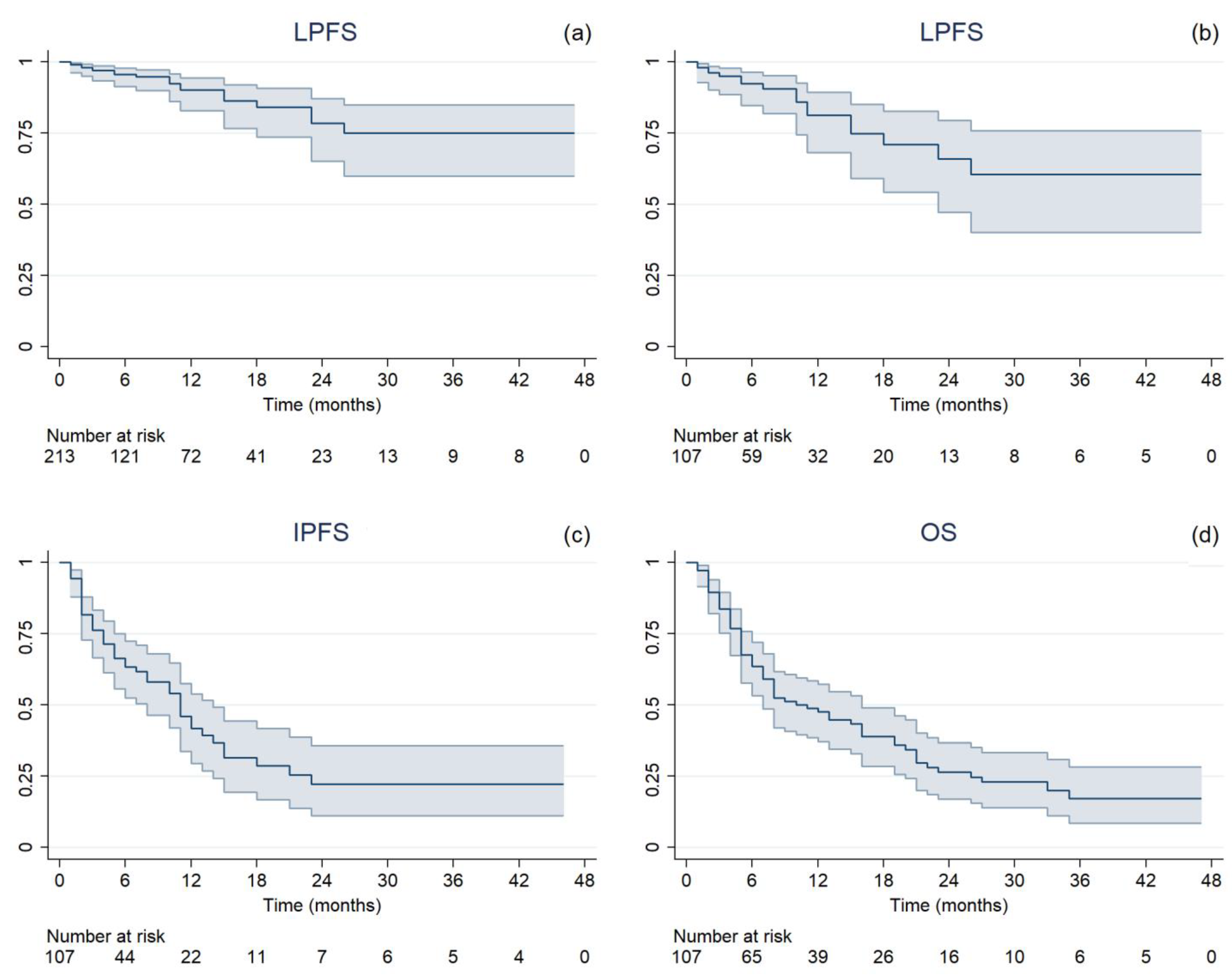 Cancers 16 03243 g001