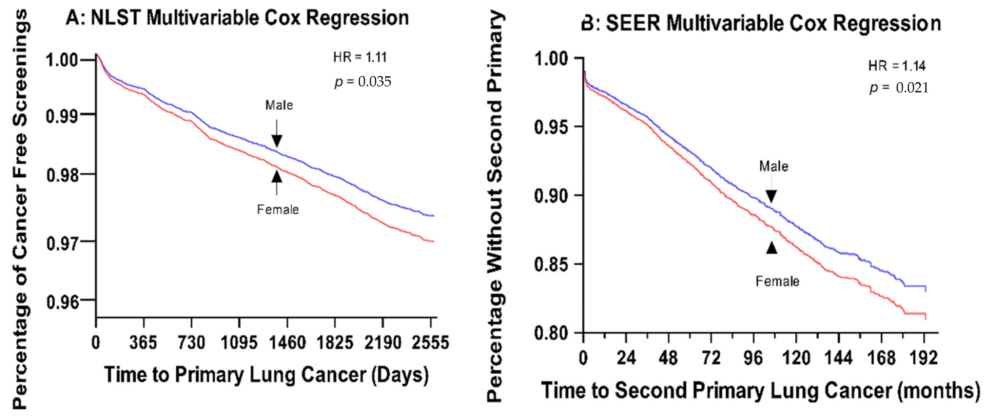 Cancers 16 03244 g002