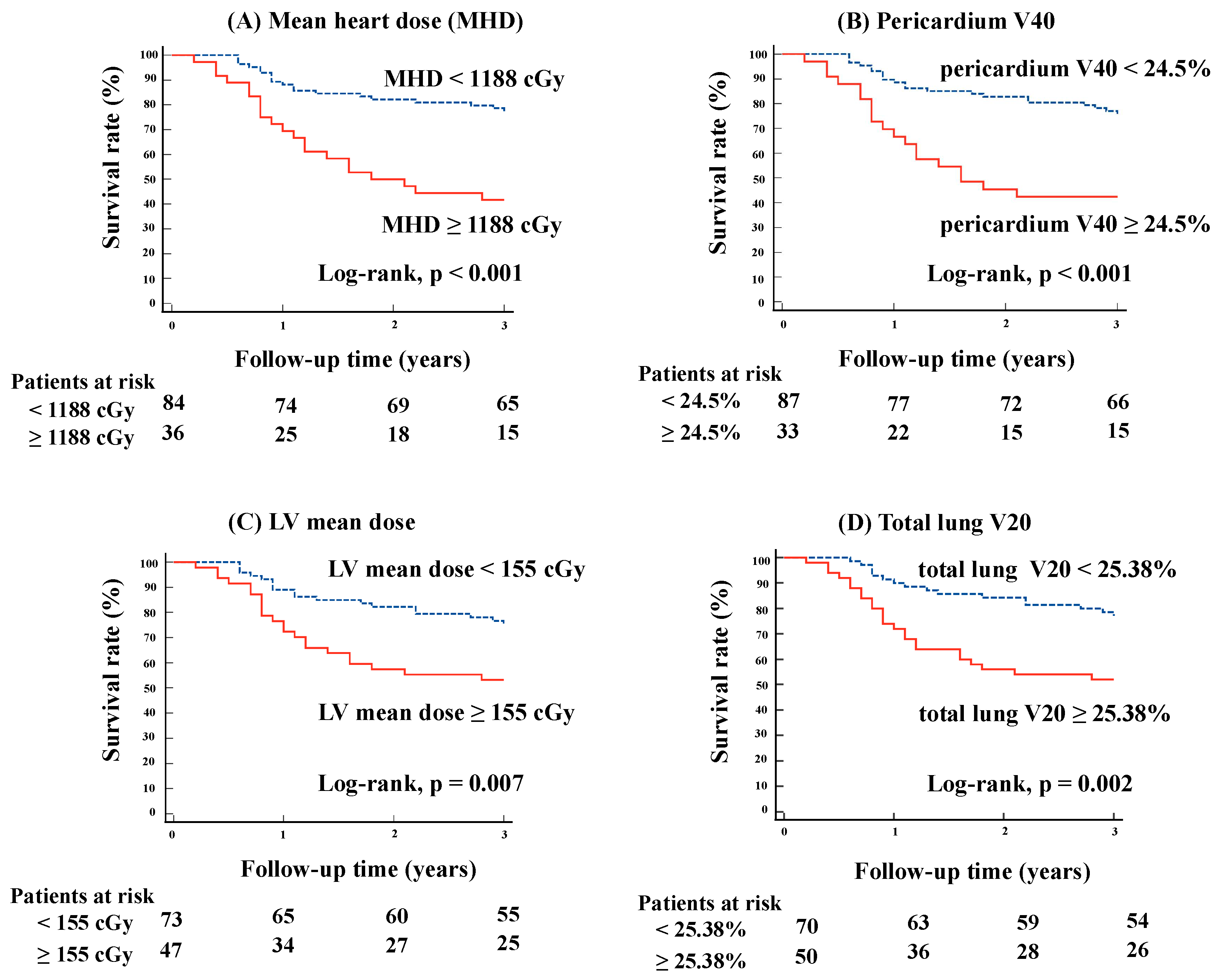 Cancers 16 03255 g001