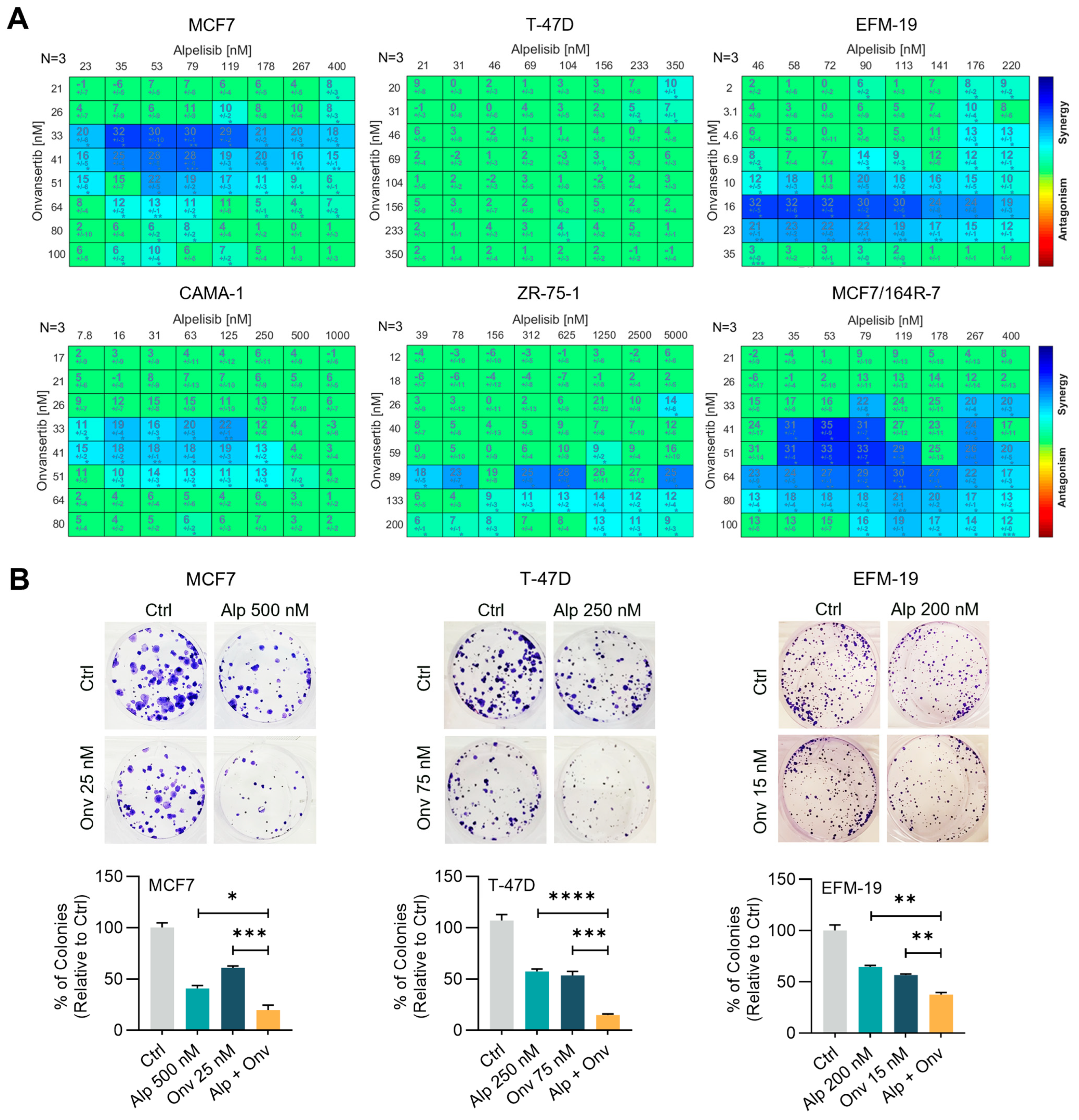 Cancers 16 03259 g001