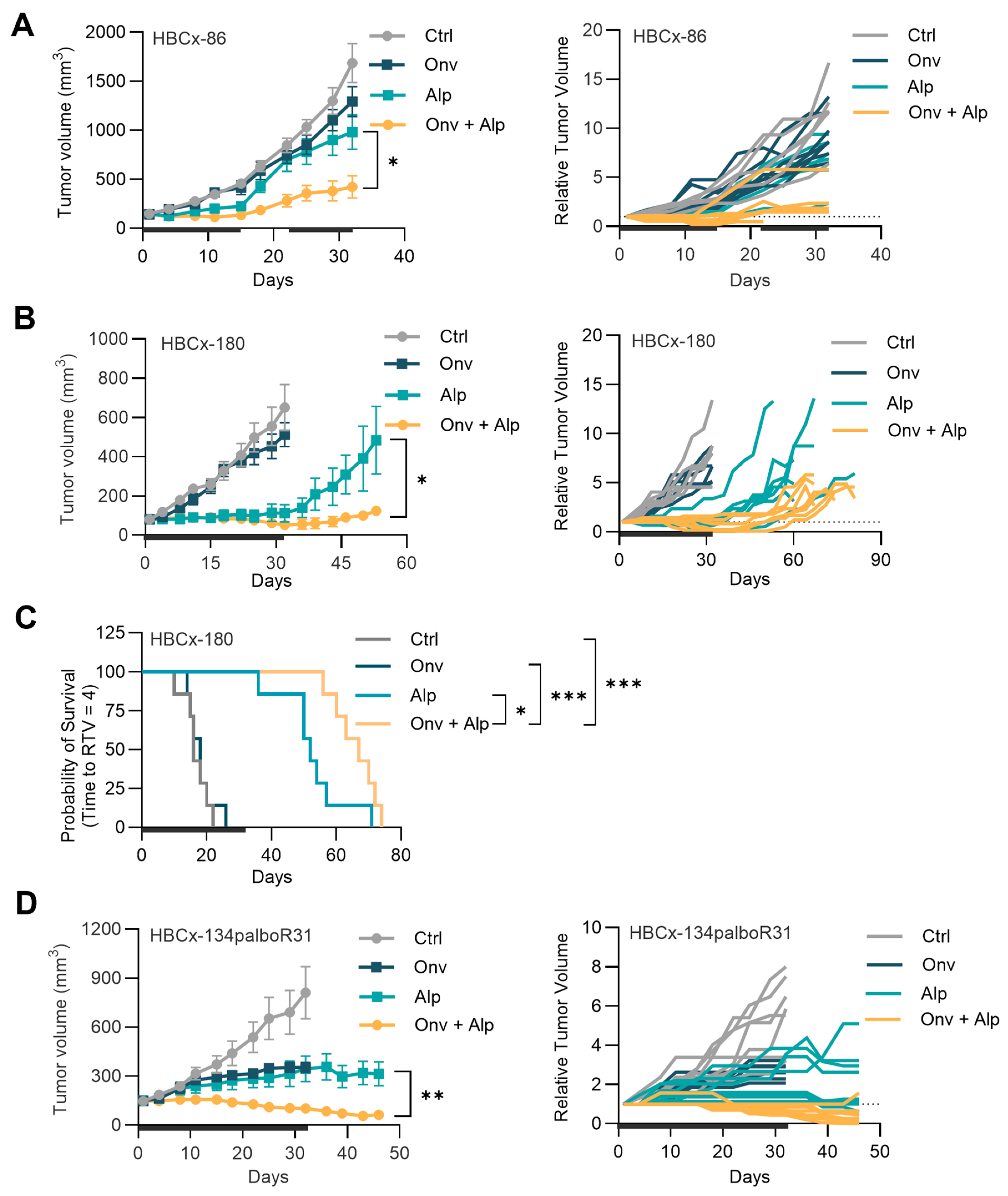 Cancers 16 03259 g003