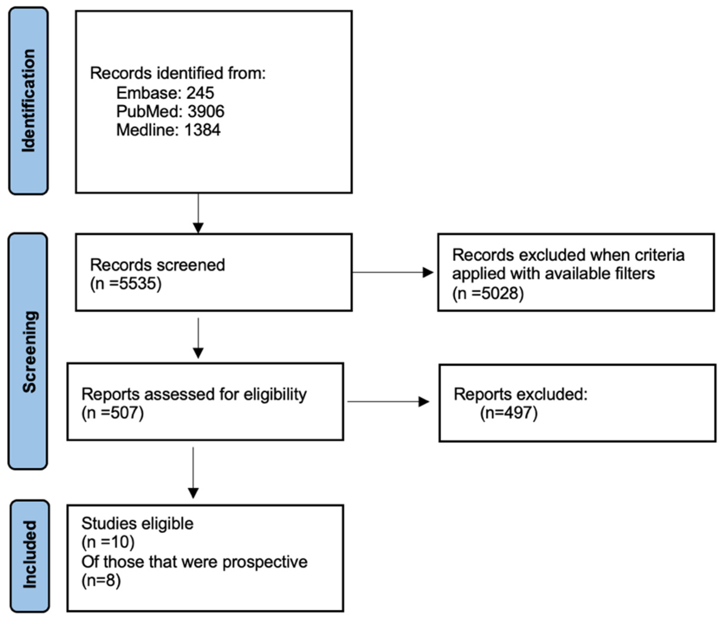 Cancers 16 03267 g001