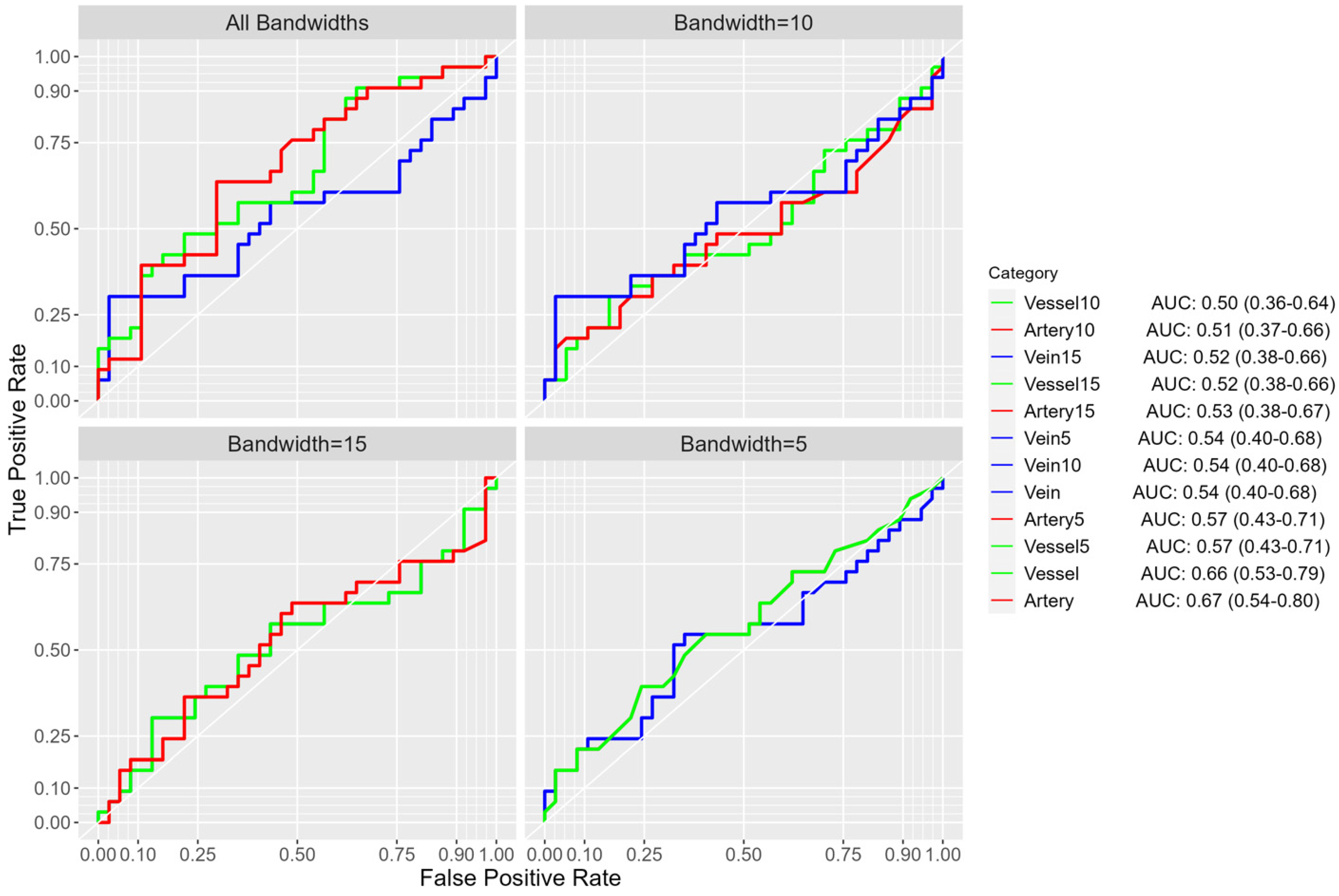 Cancers 16 03274 g003