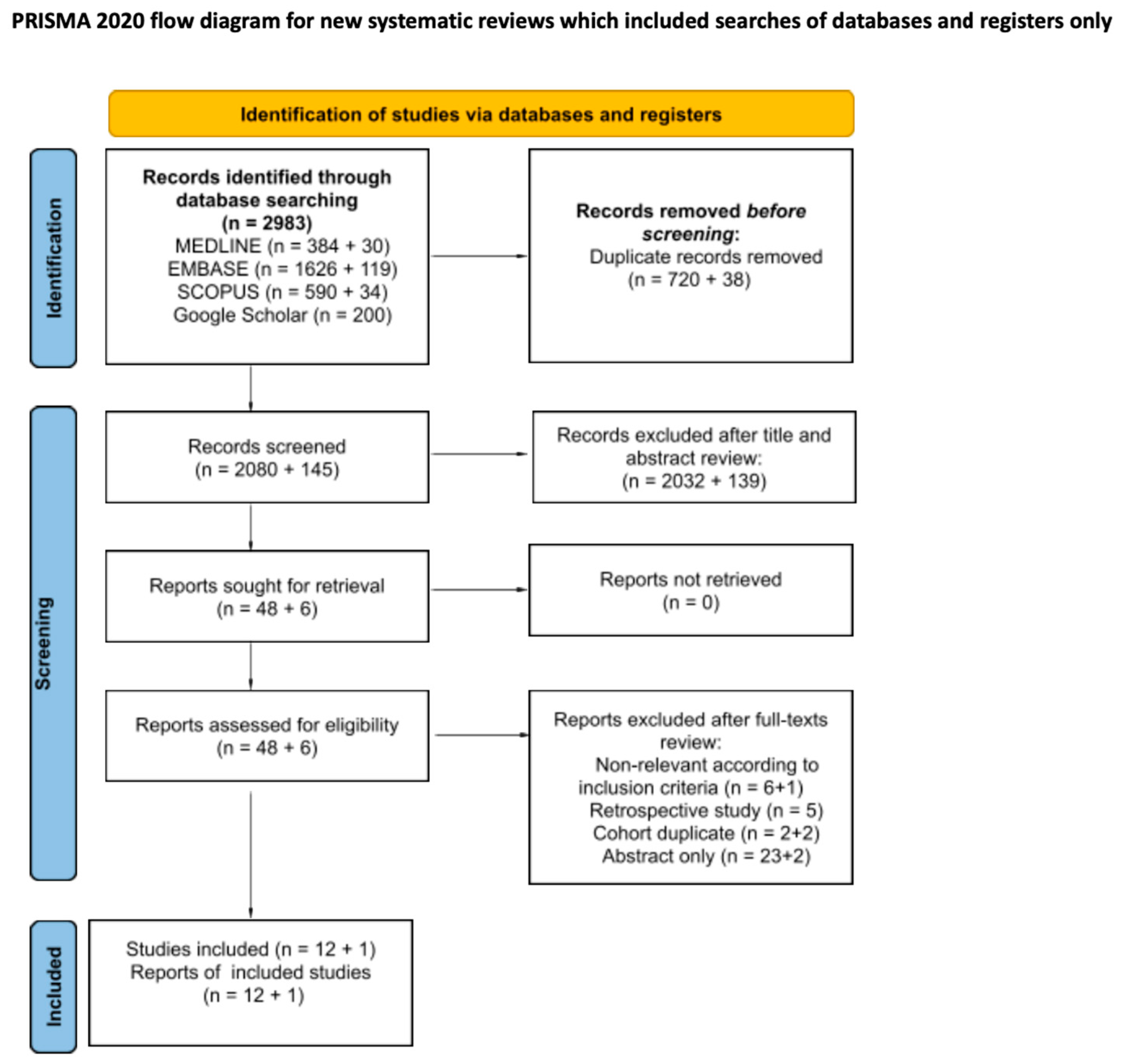 Cancers 16 03276 g001