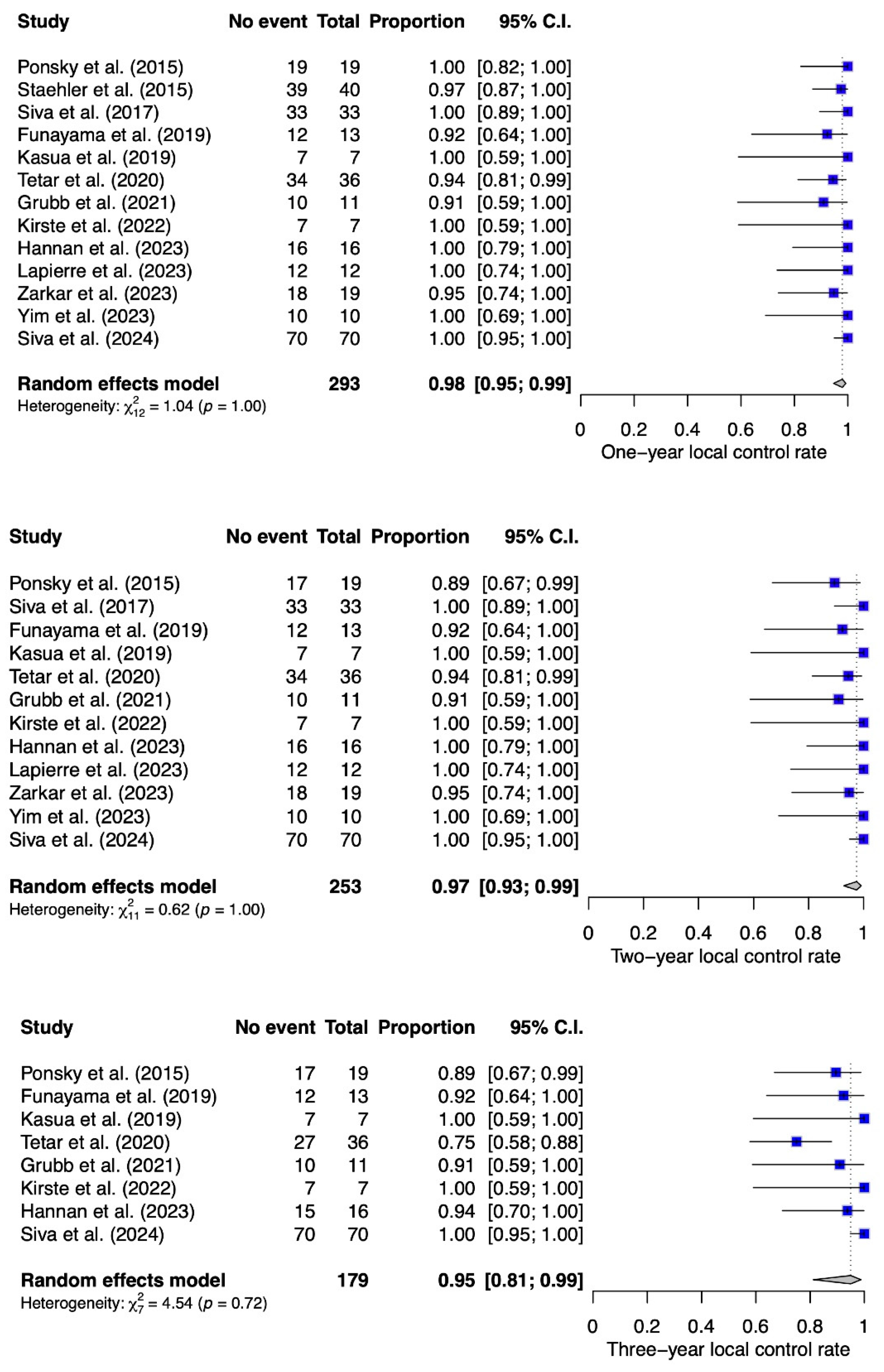 Cancers 16 03276 g002