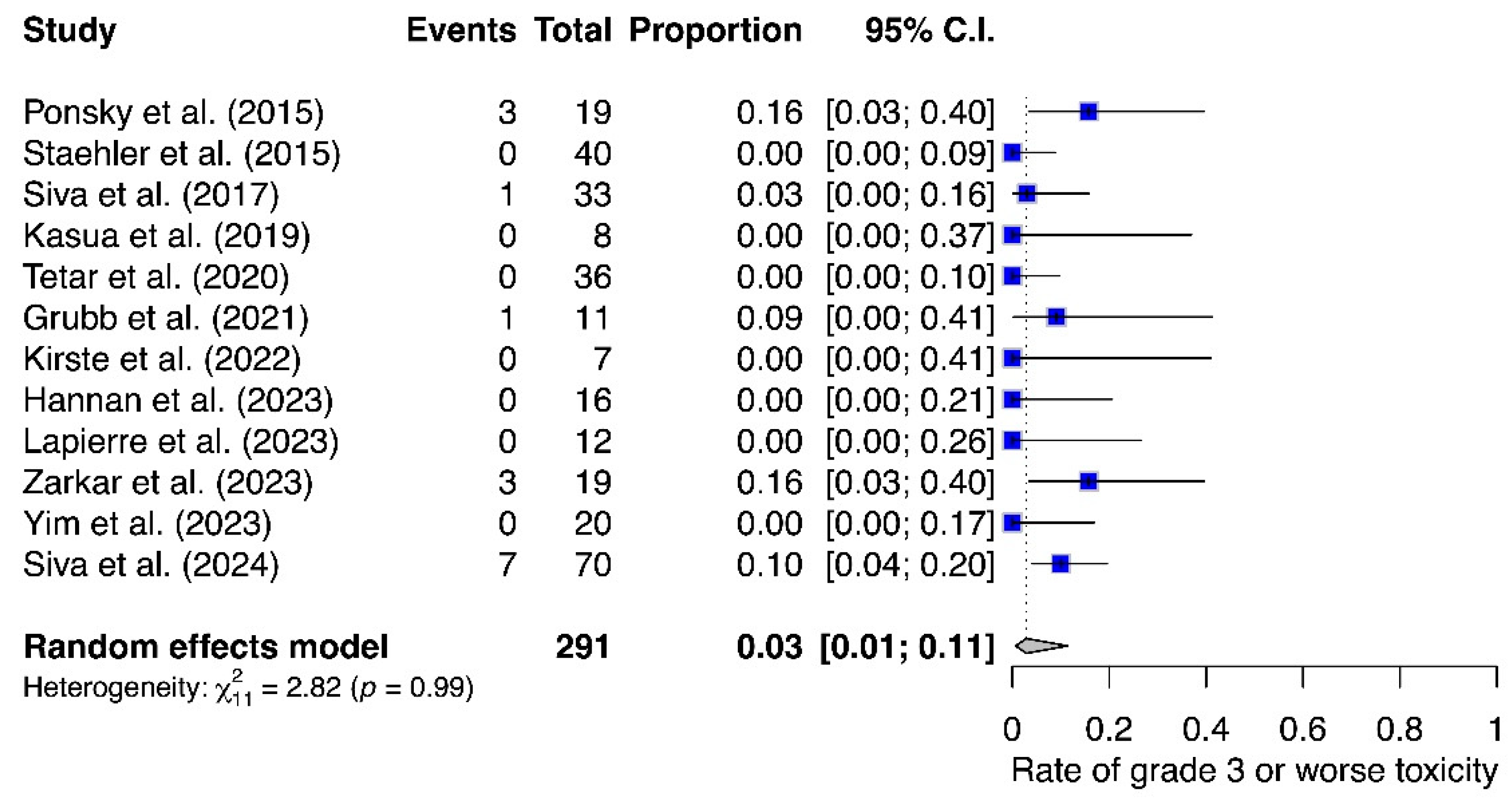 Cancers 16 03276 g003