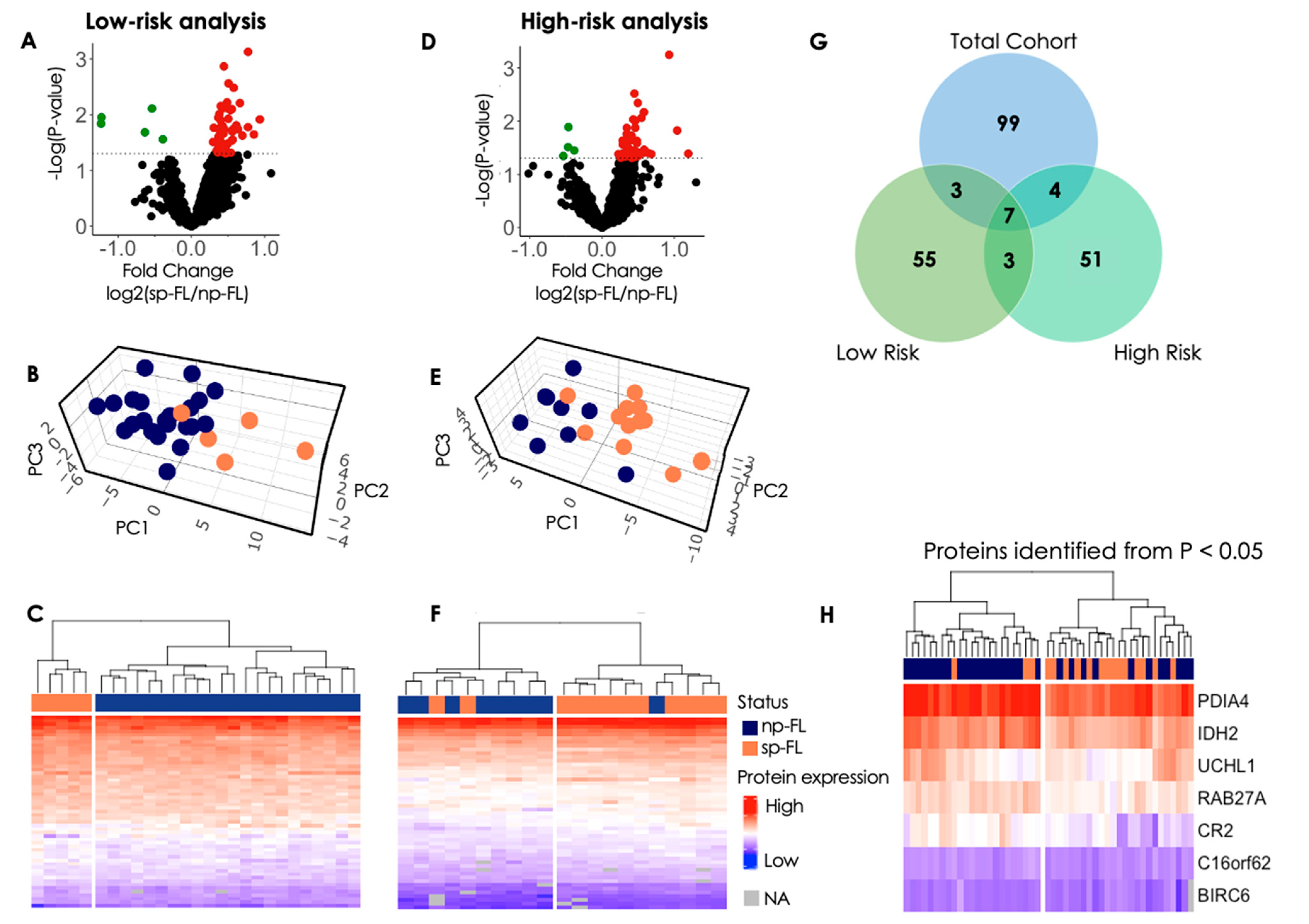 Cancers 16 03278 g002