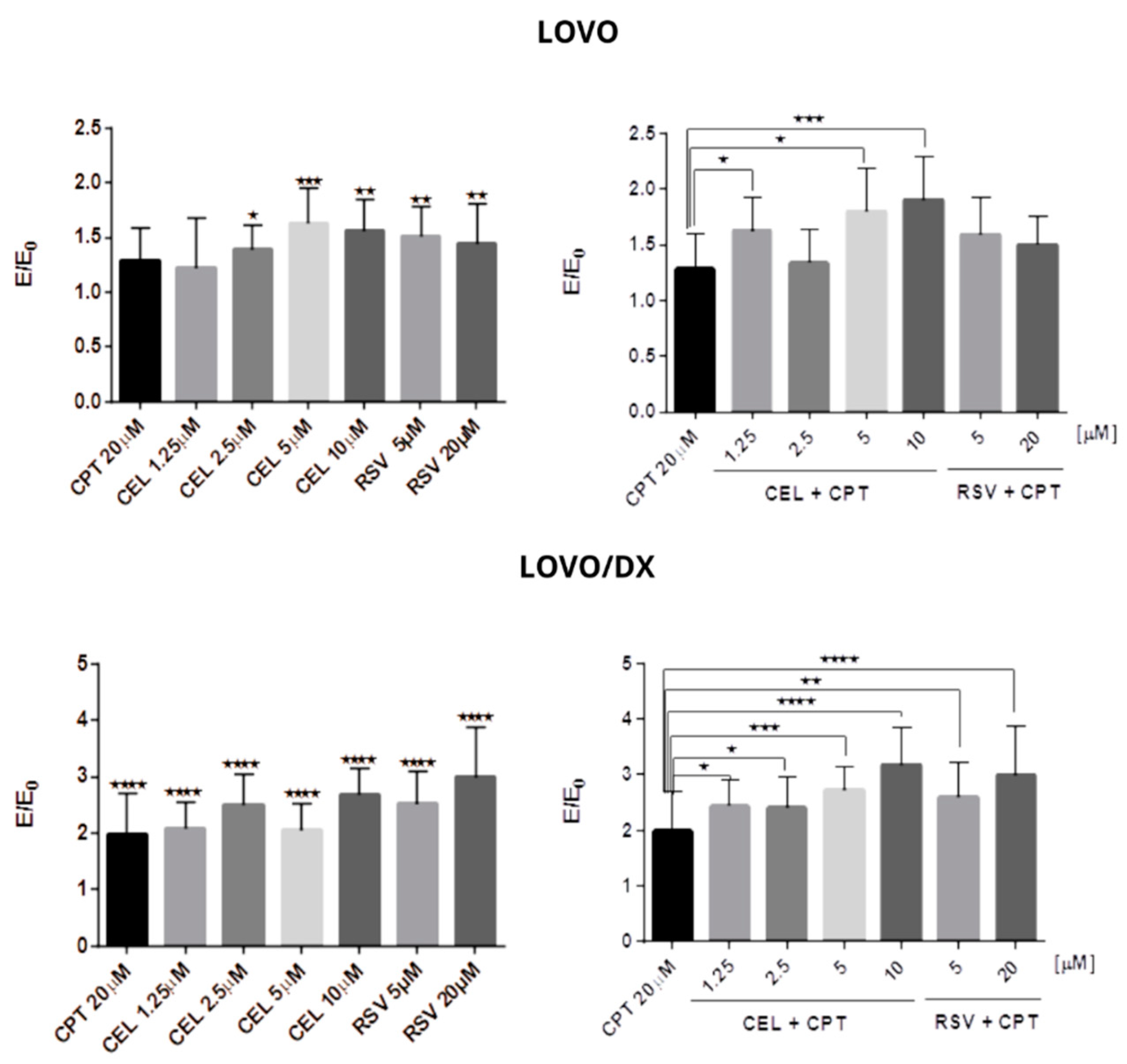 Cancers 16 03279 g006