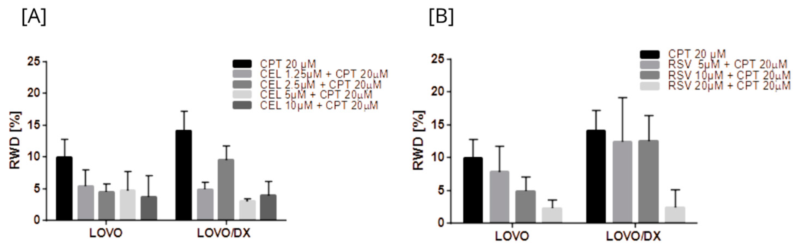 Cancers 16 03279 g016