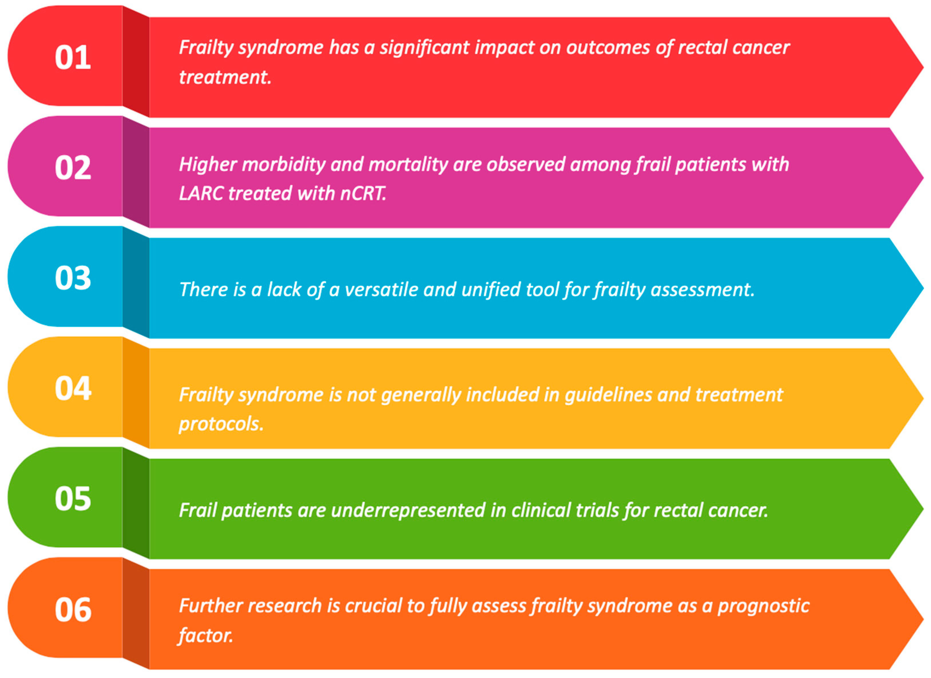 Cancers 16 03287 g002 Cancers 16 03287 g002