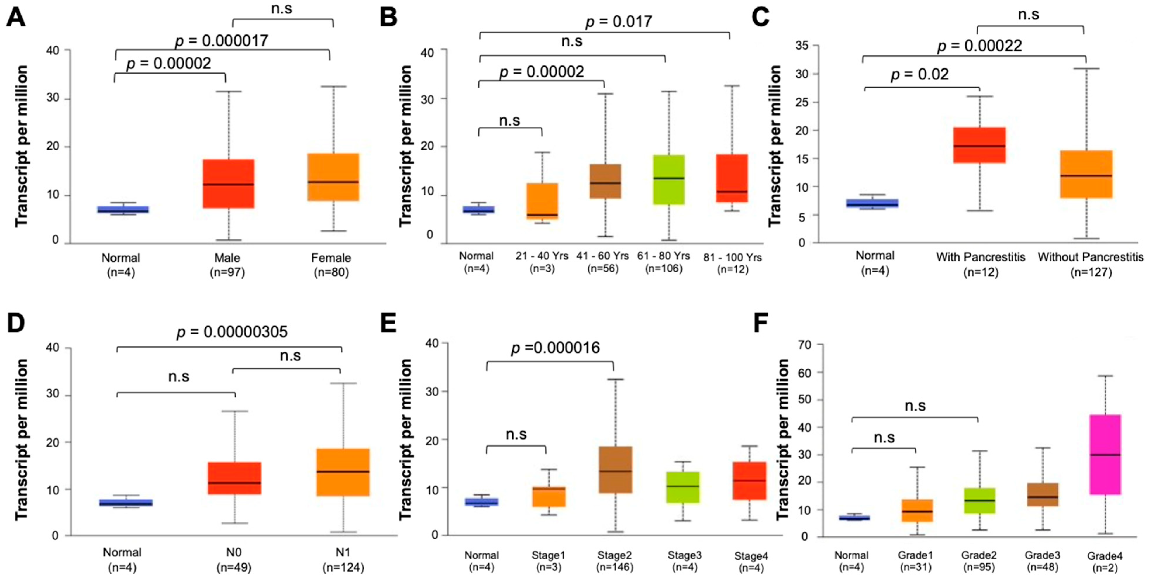 Cancers 16 03310 g002
