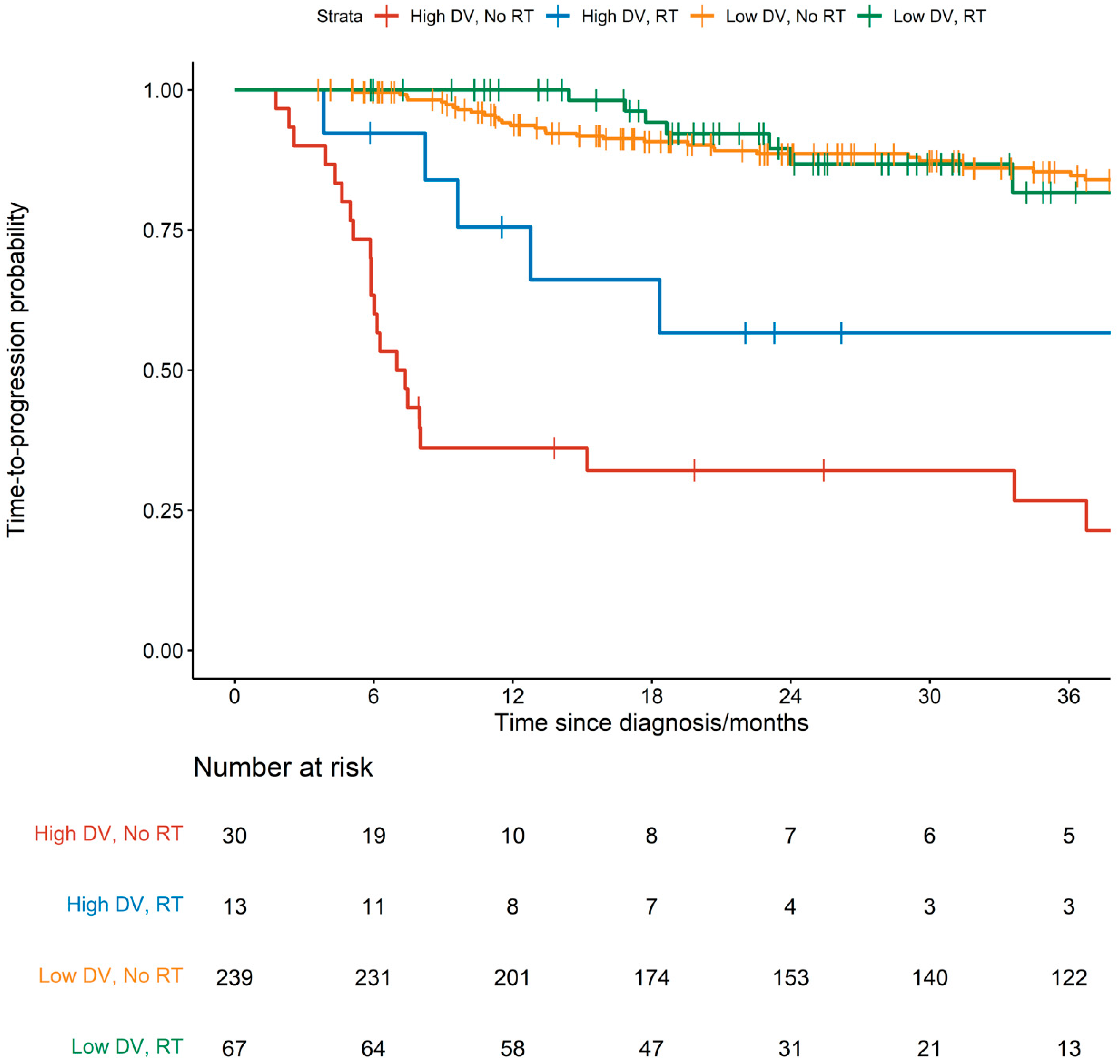 Cancers 16 03311 g001