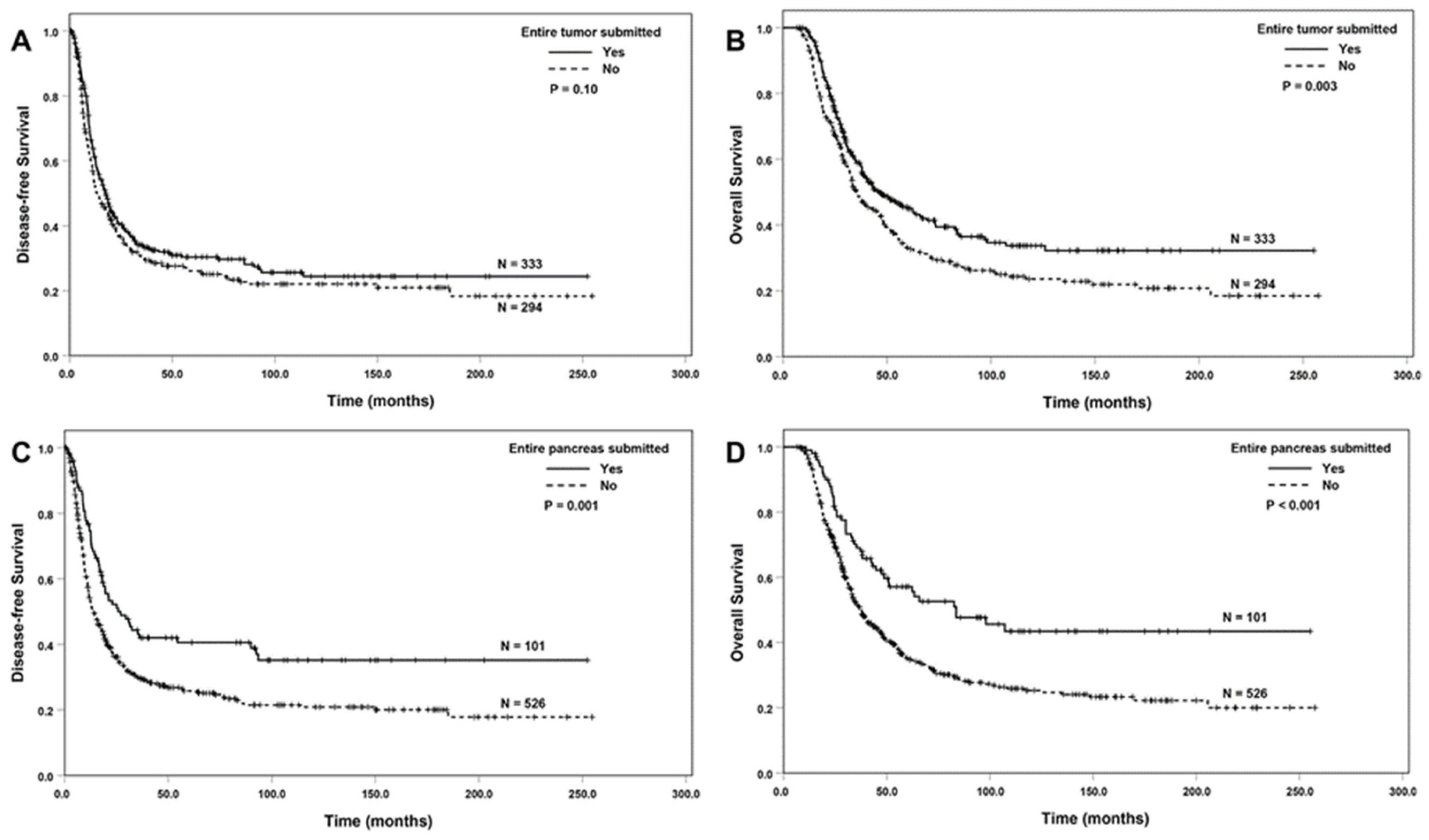 Cancers 16 03312 g001