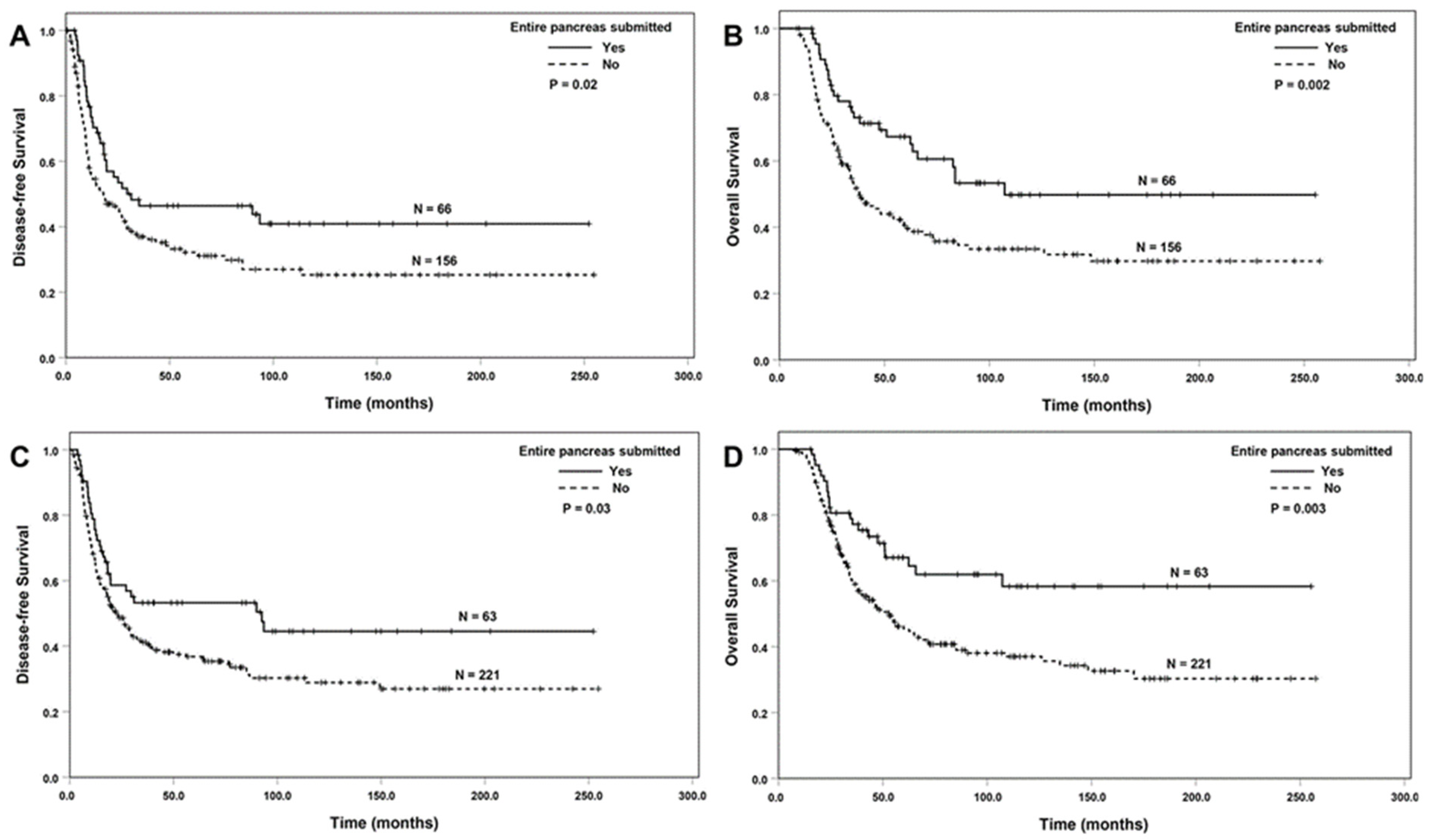 Cancers 16 03312 g003