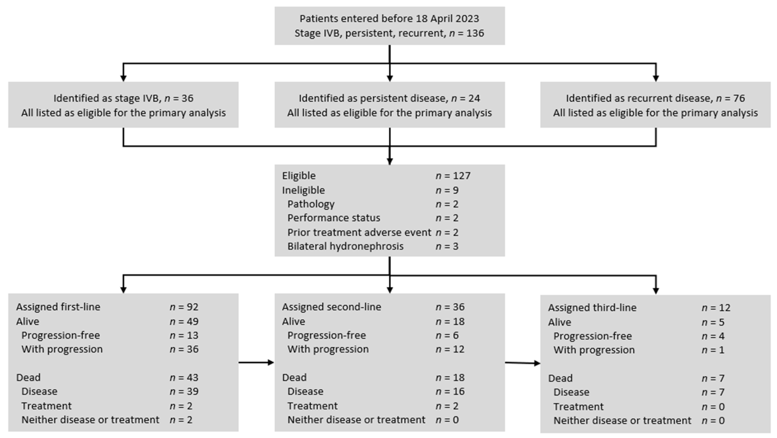 Cancers 16 03319 g001