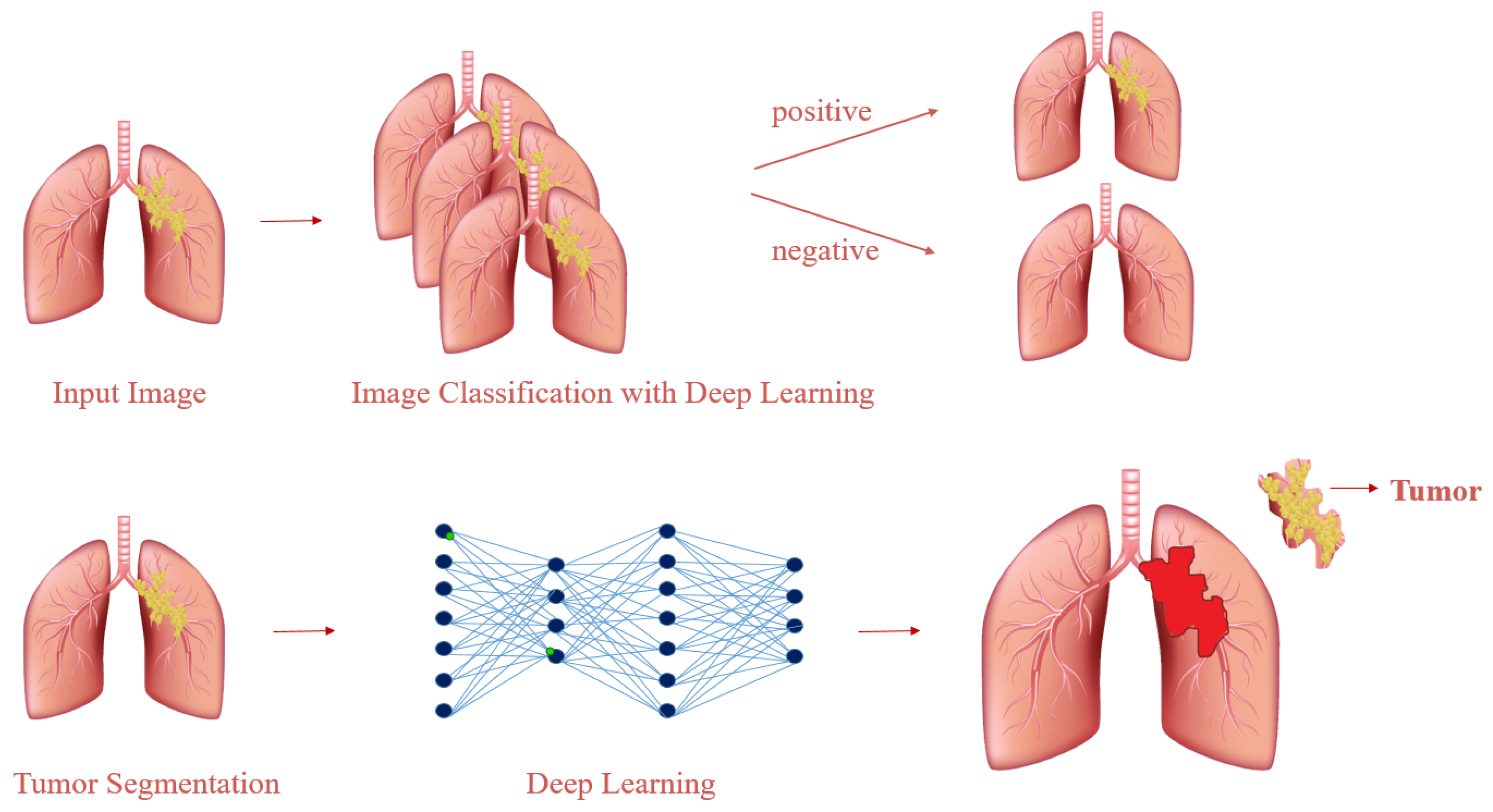 Cancers 16 03321 g001