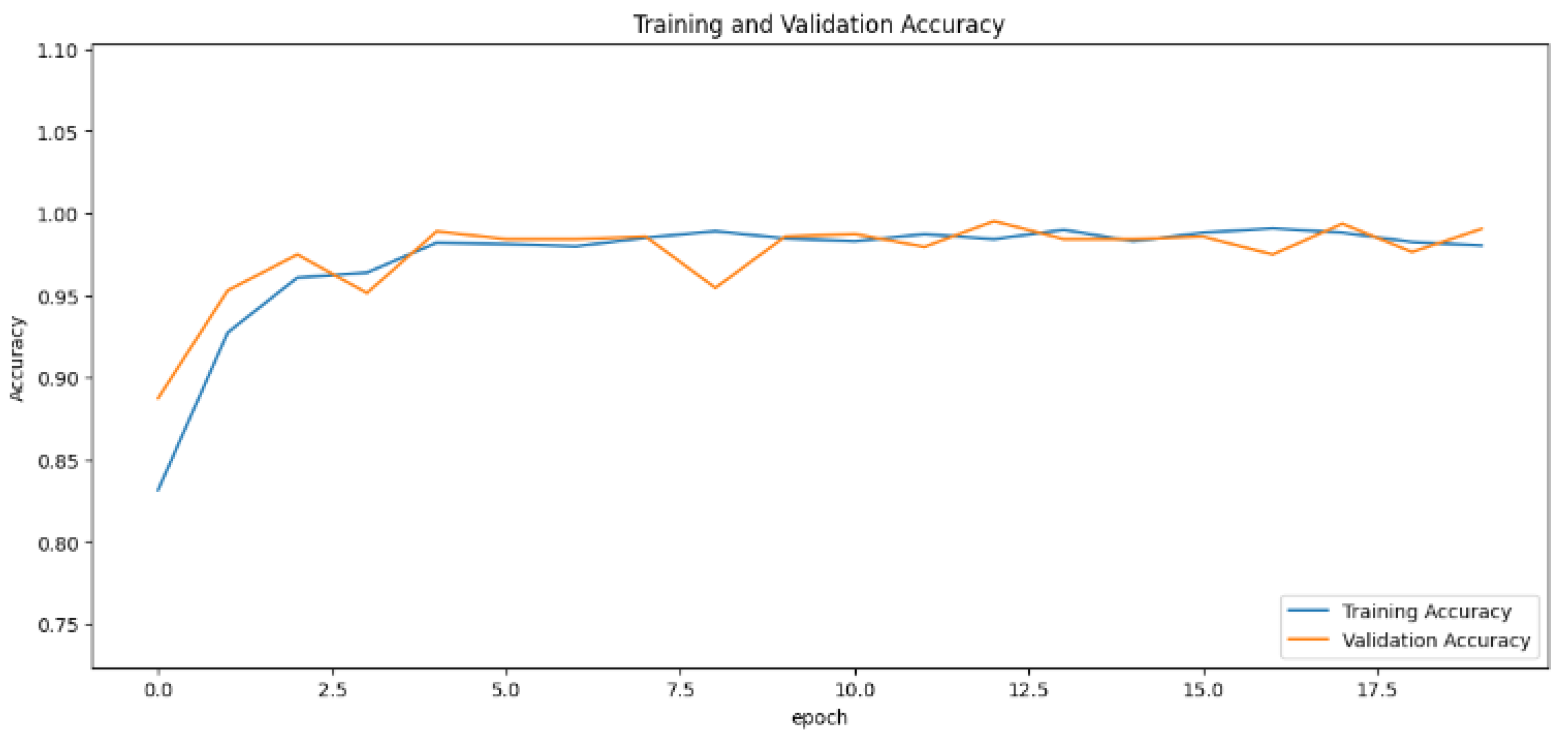 Cancers 16 03321 g008