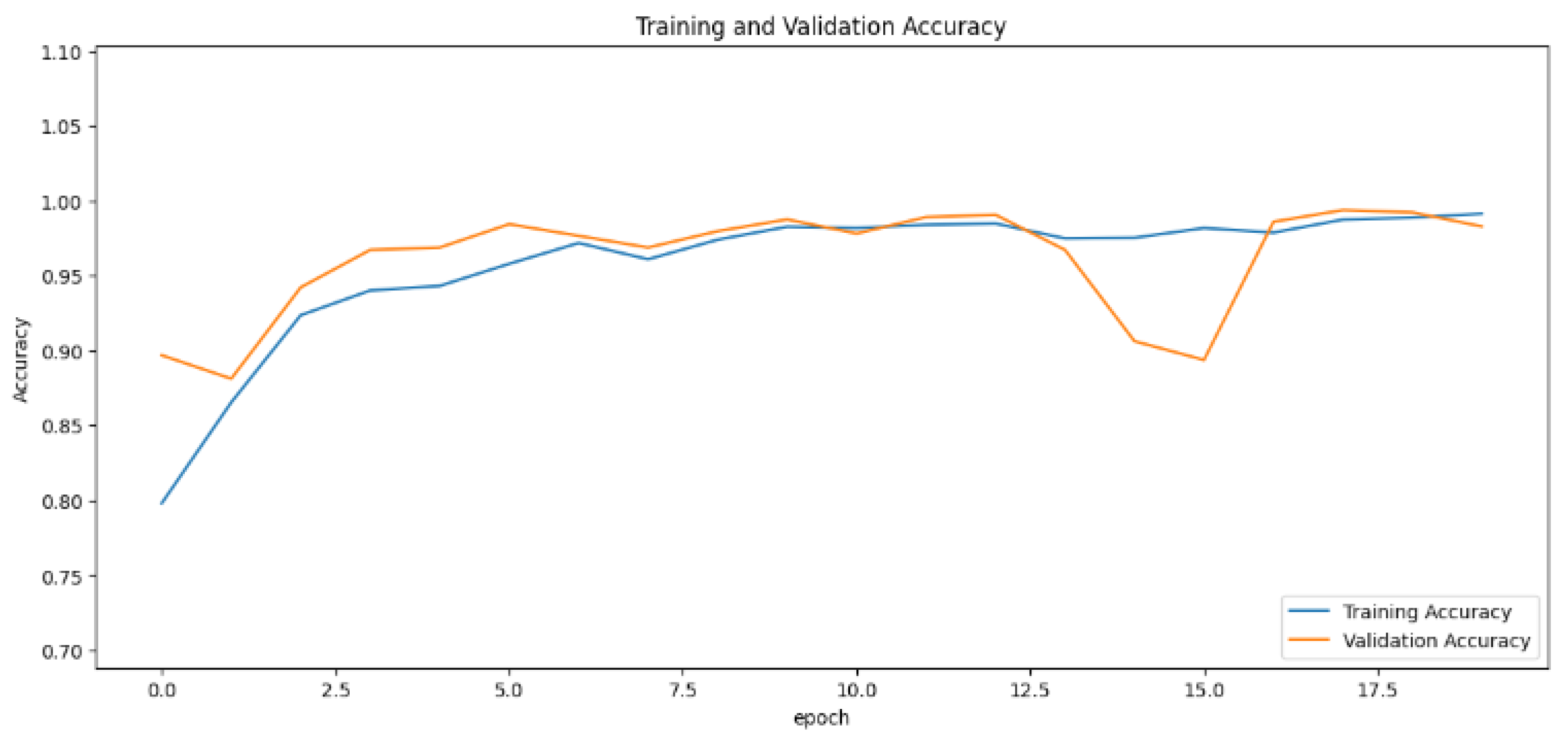 Cancers 16 03321 g010