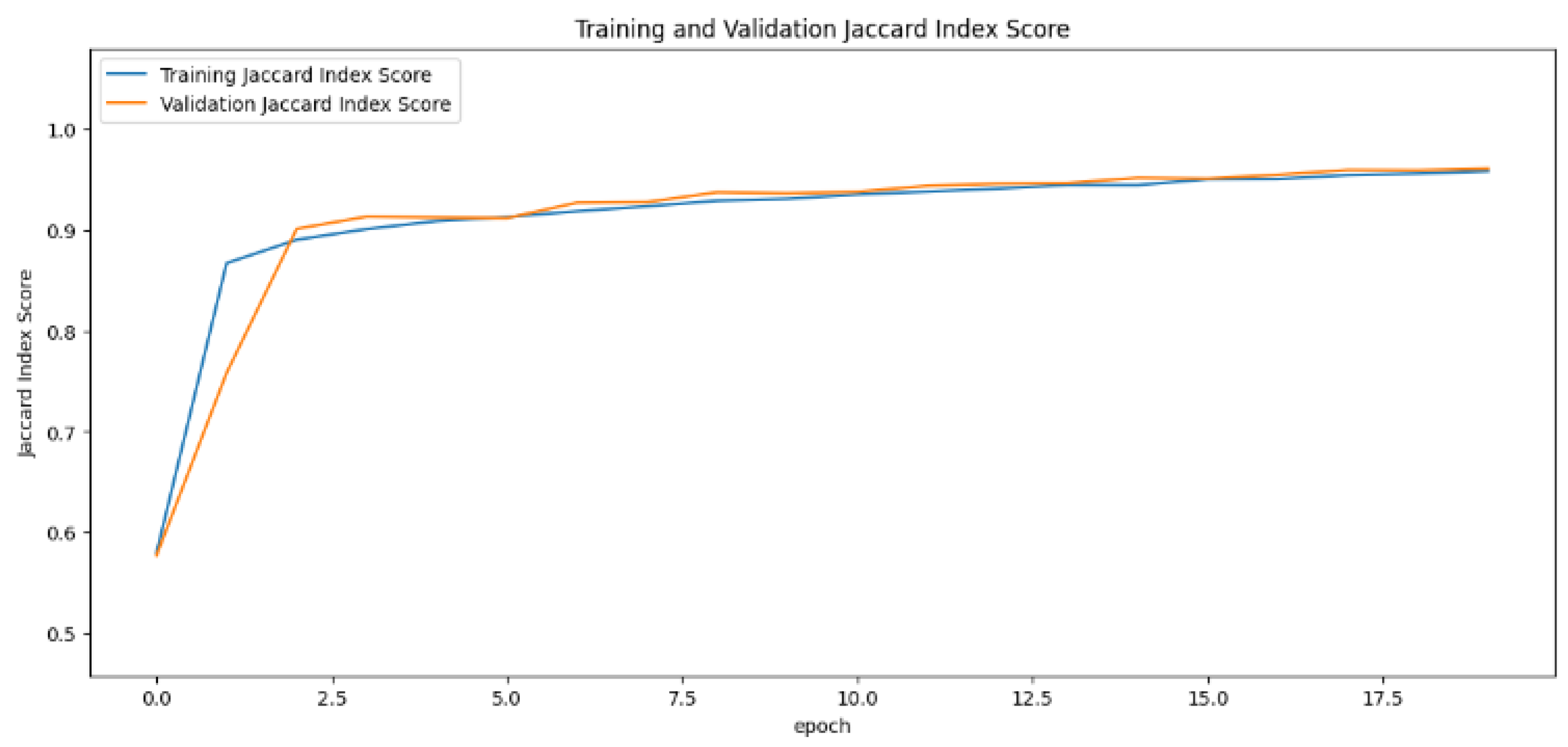 Cancers 16 03321 g011