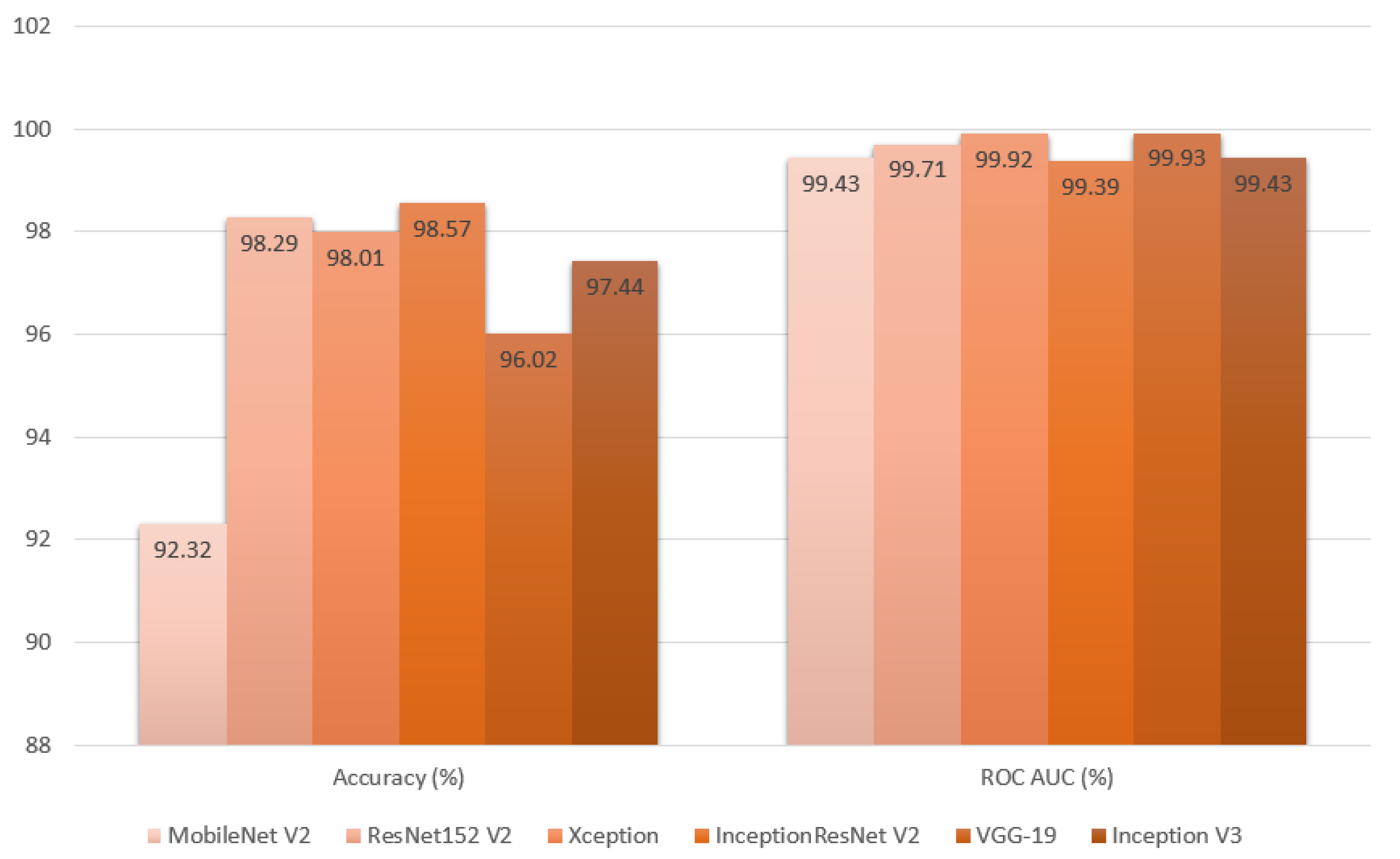 Cancers 16 03321 g014