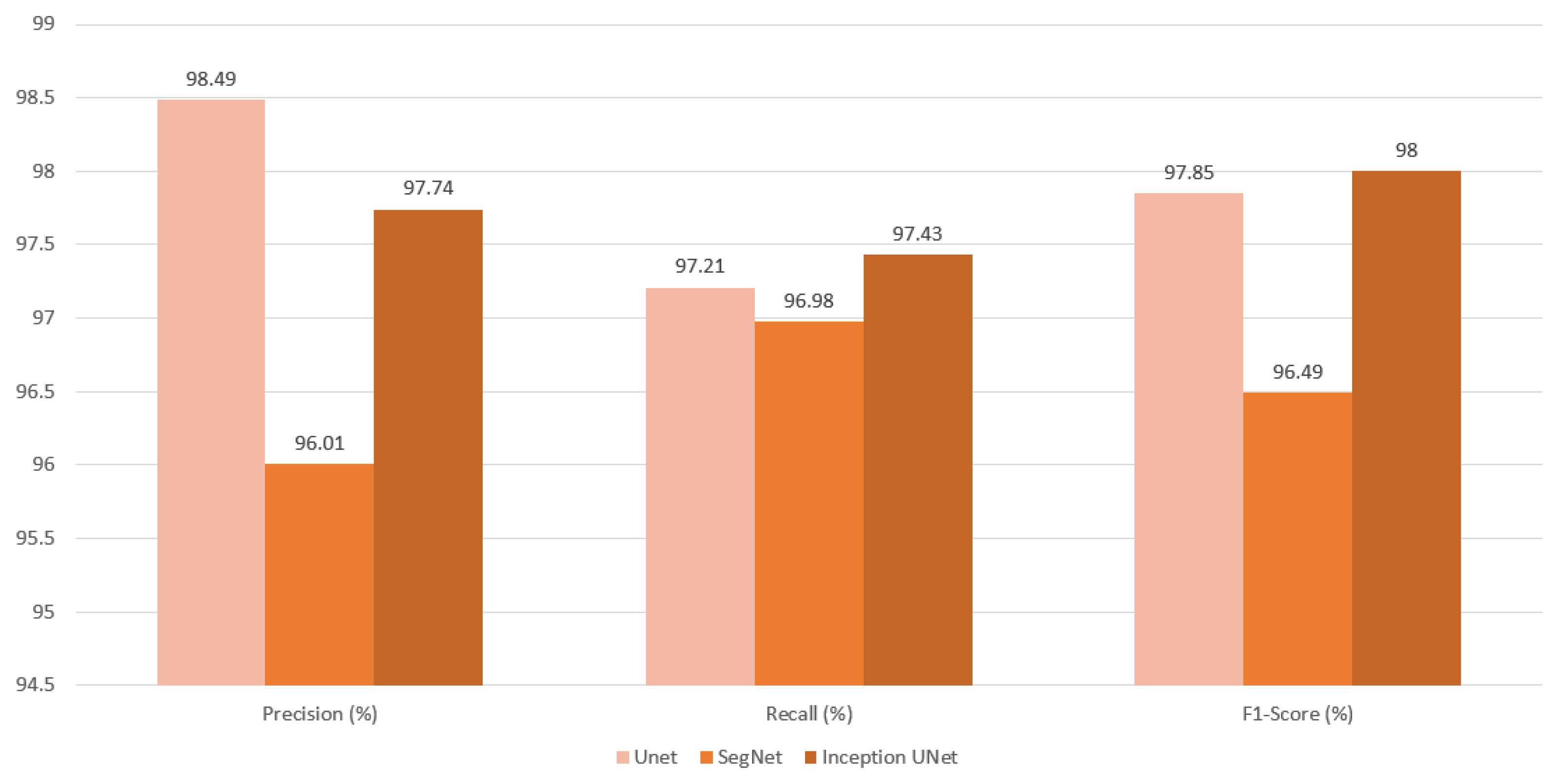 Cancers 16 03321 g018