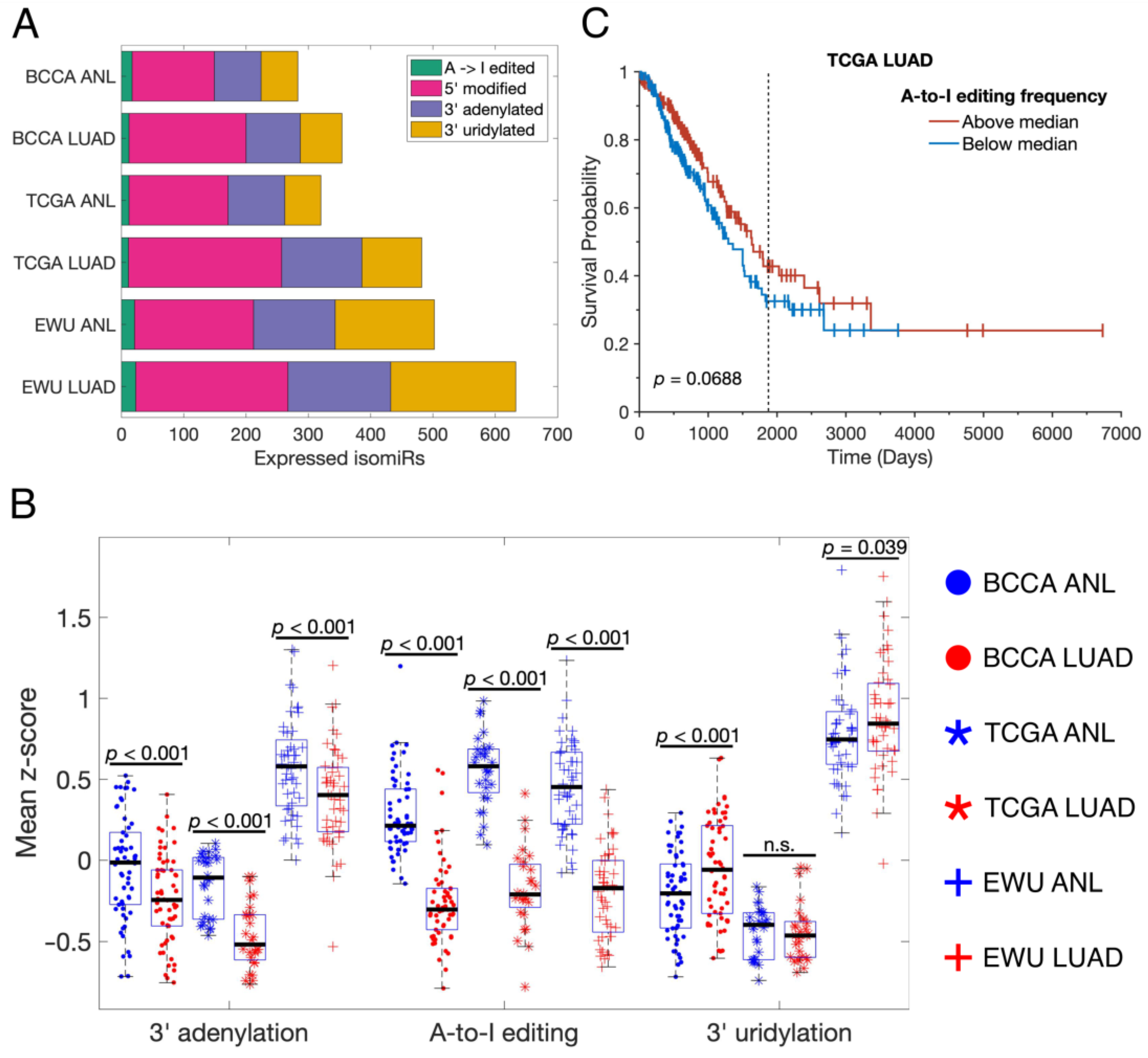 Cancers 16 03322 g002
