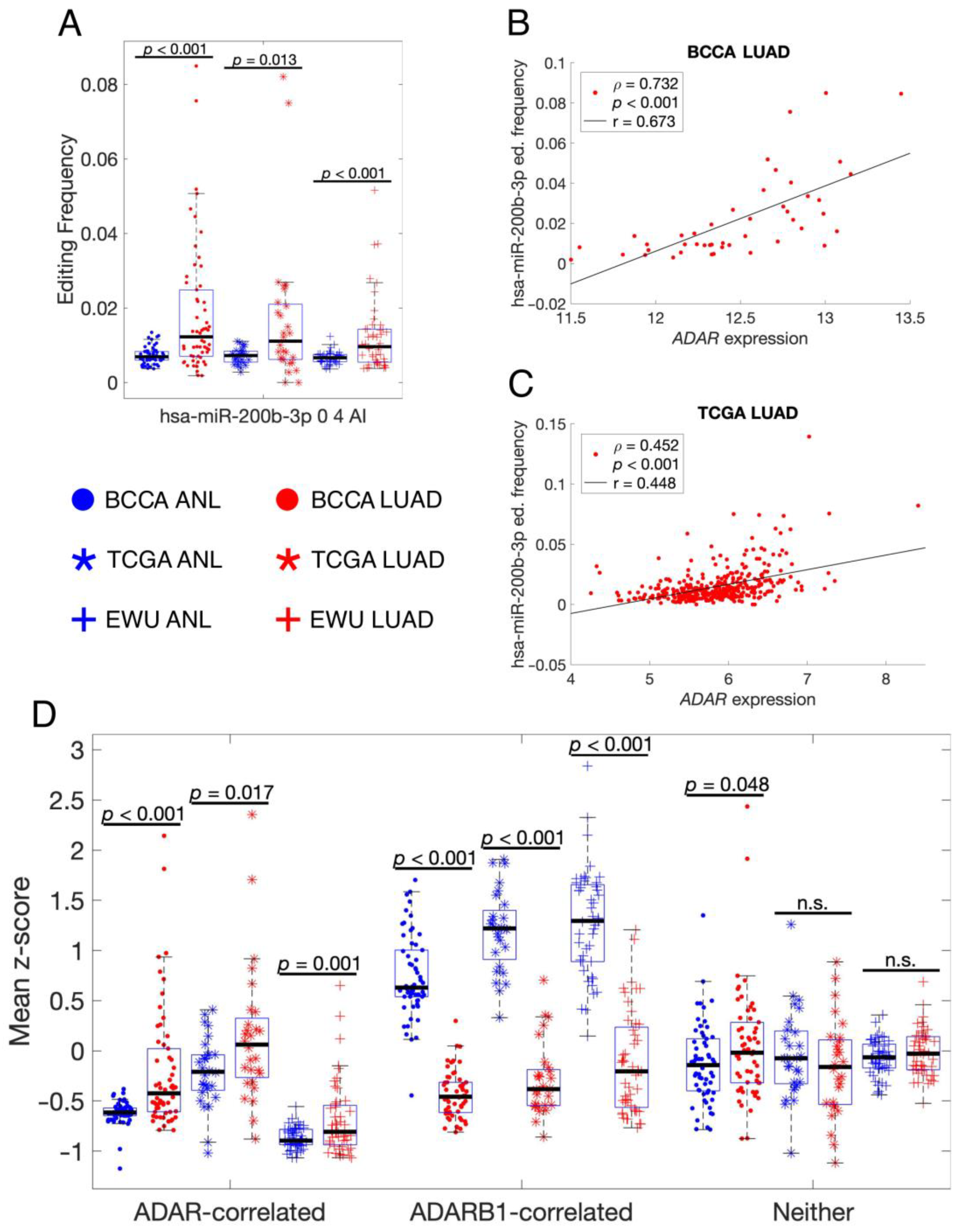 Cancers 16 03322 g006
