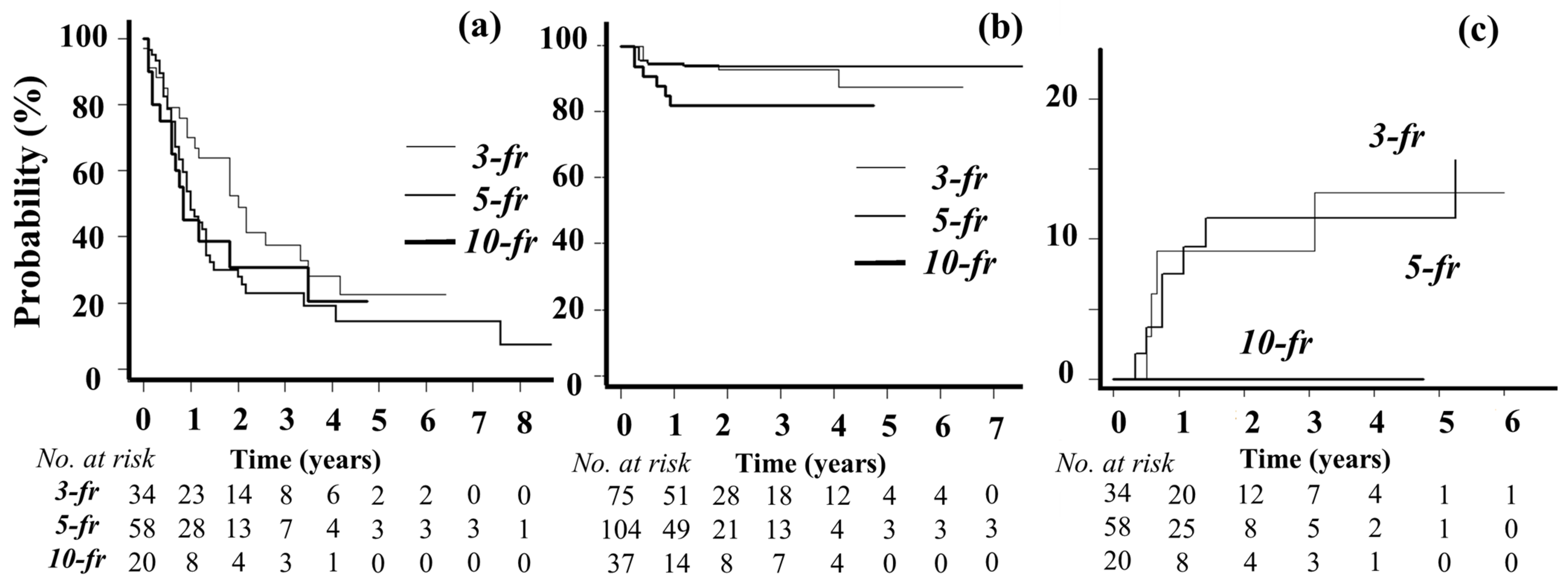 Cancers 16 03327 g001