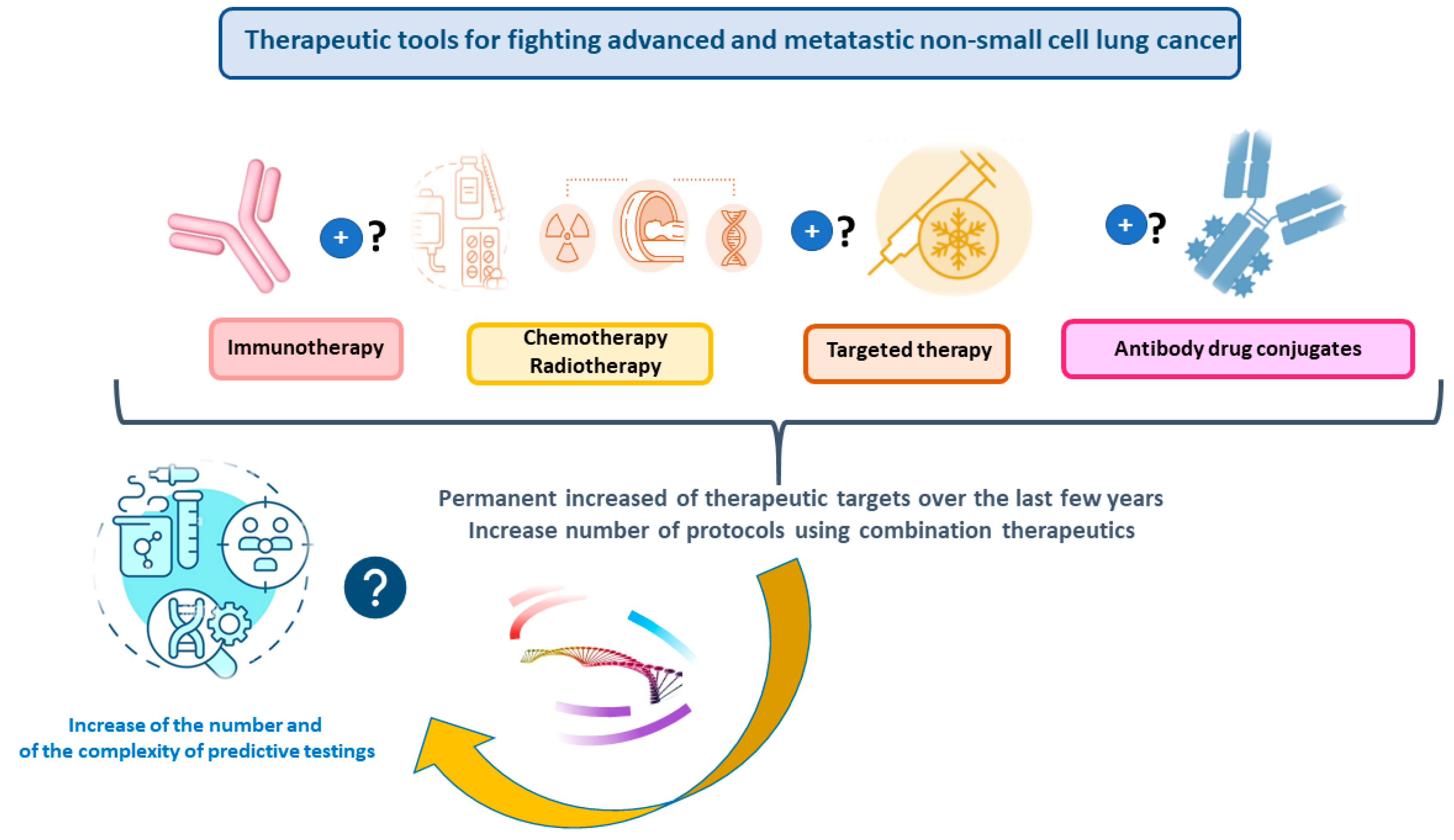 Cancers 16 03340 g001