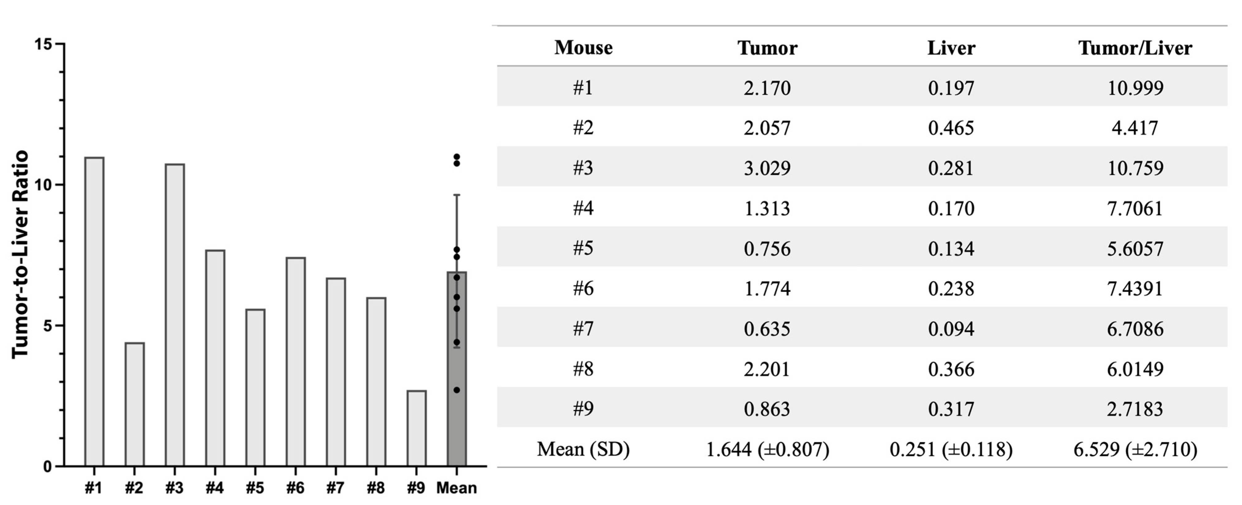 Cancers 16 03341 g003