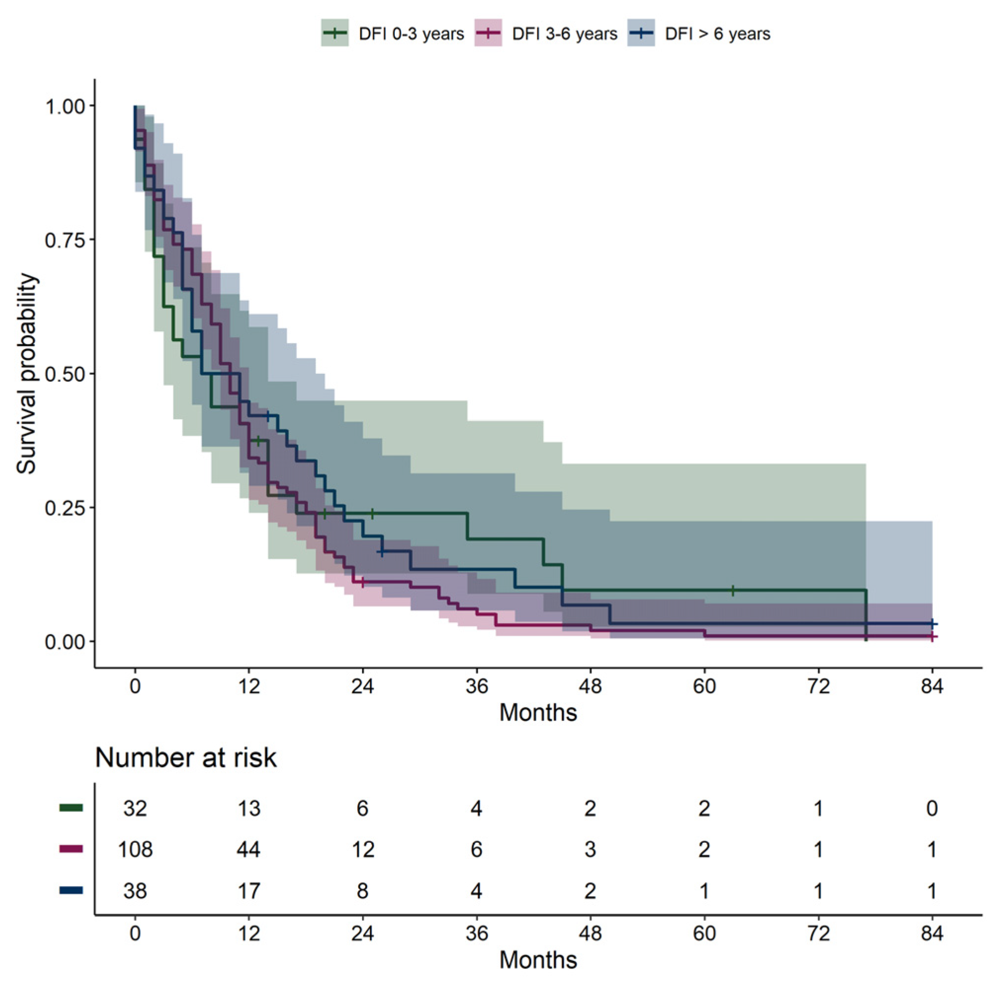 Cancers 16 03346 g003