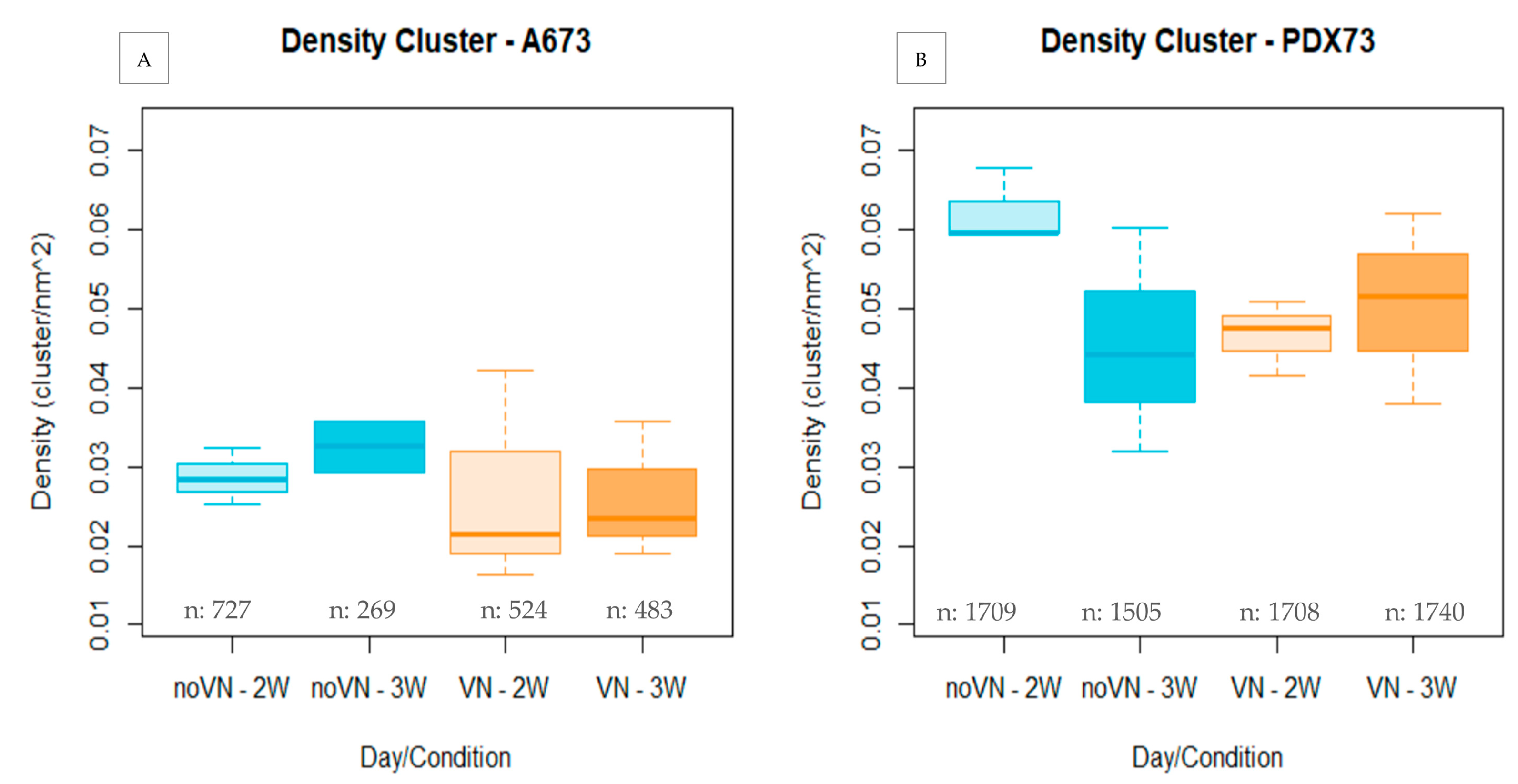 Cancers 16 03347 g004 Cancers 16 03347 g004