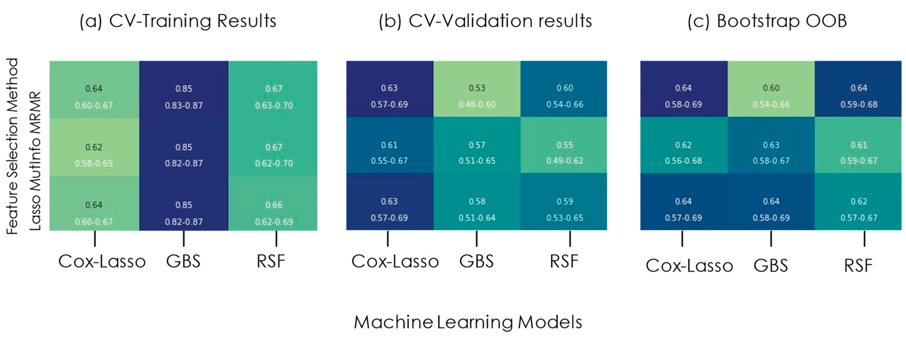 Cancers 16 03351 g003