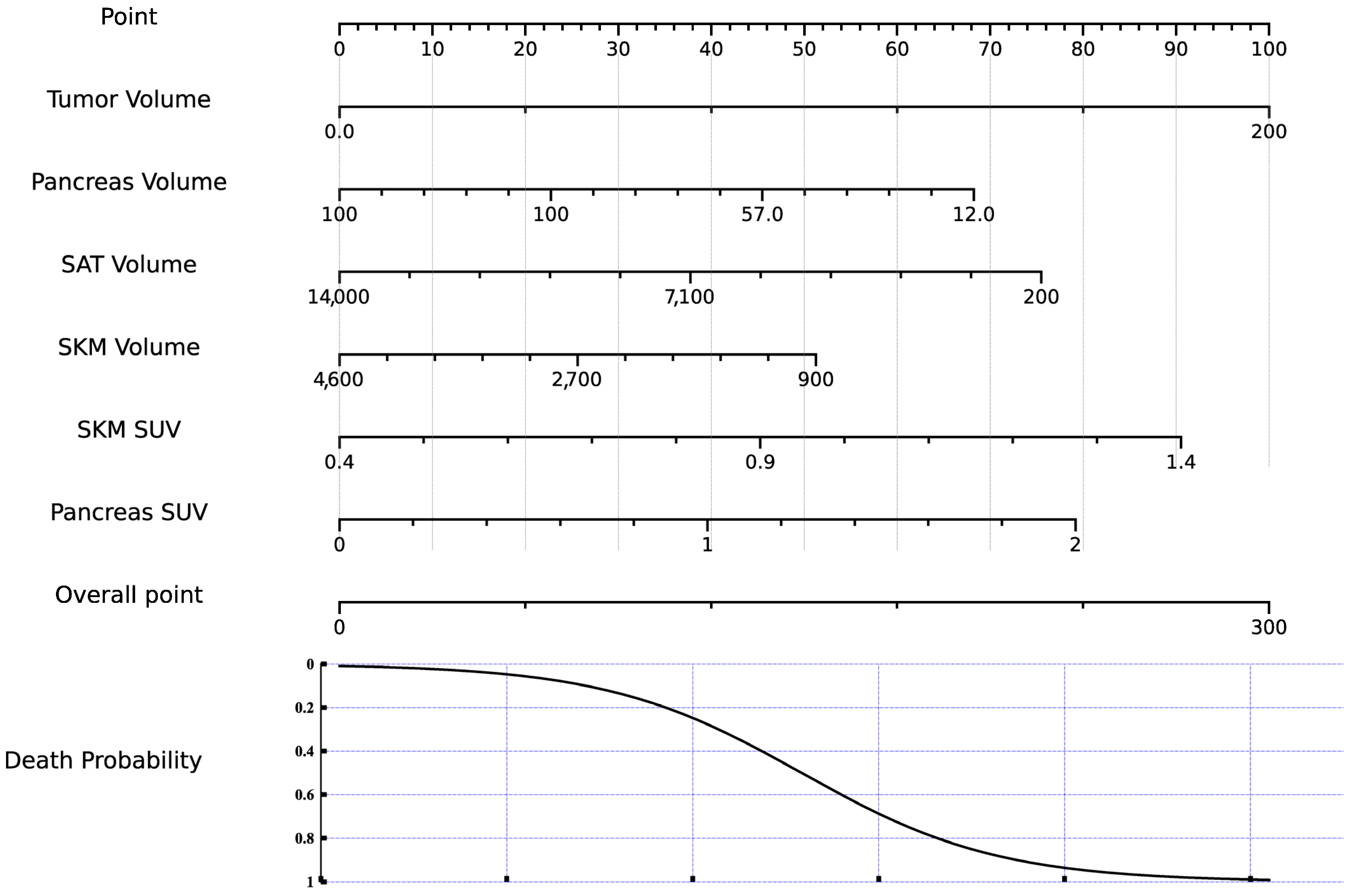 Cancers 16 03352 g004