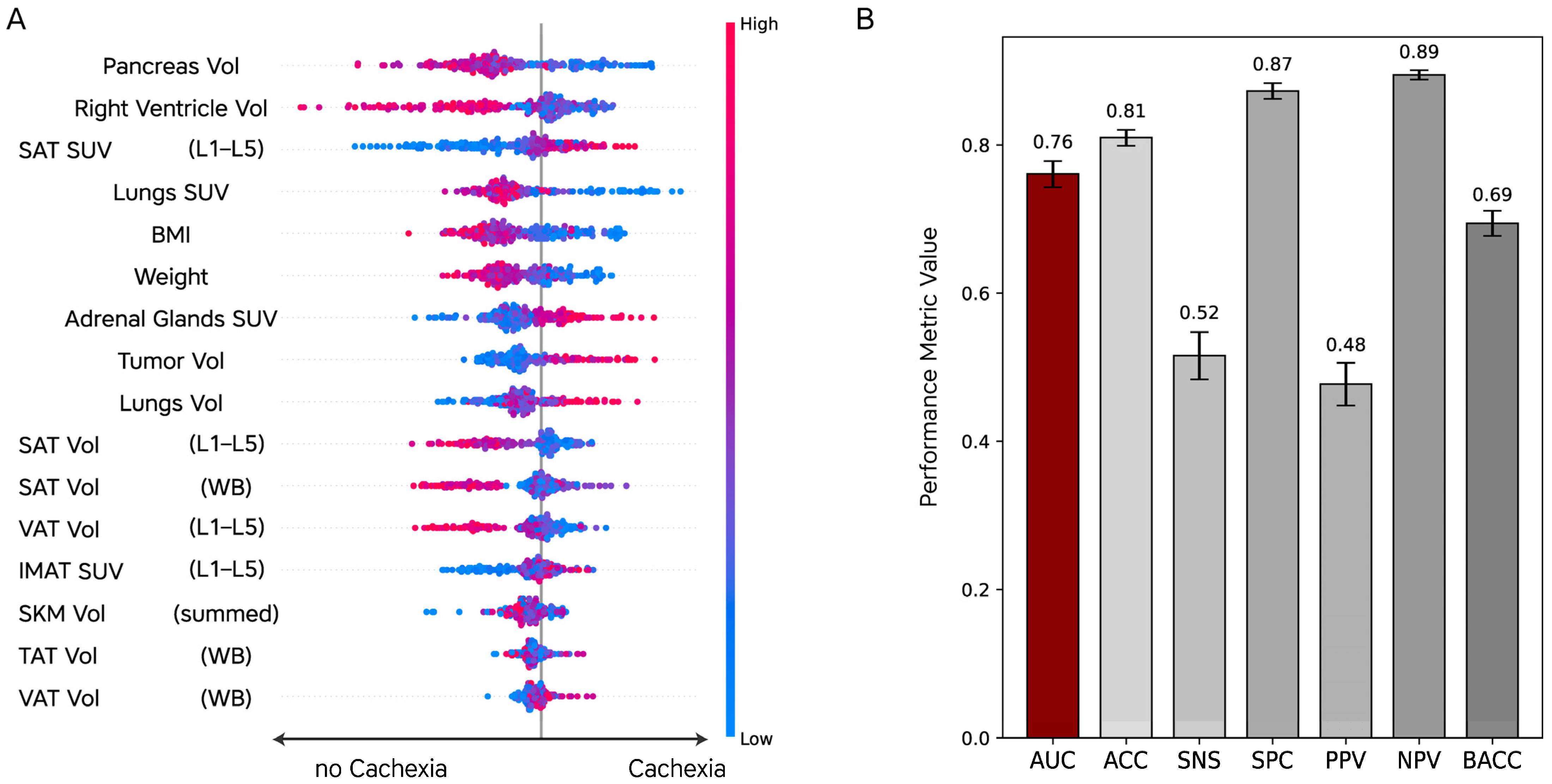 Cancers 16 03352 g005