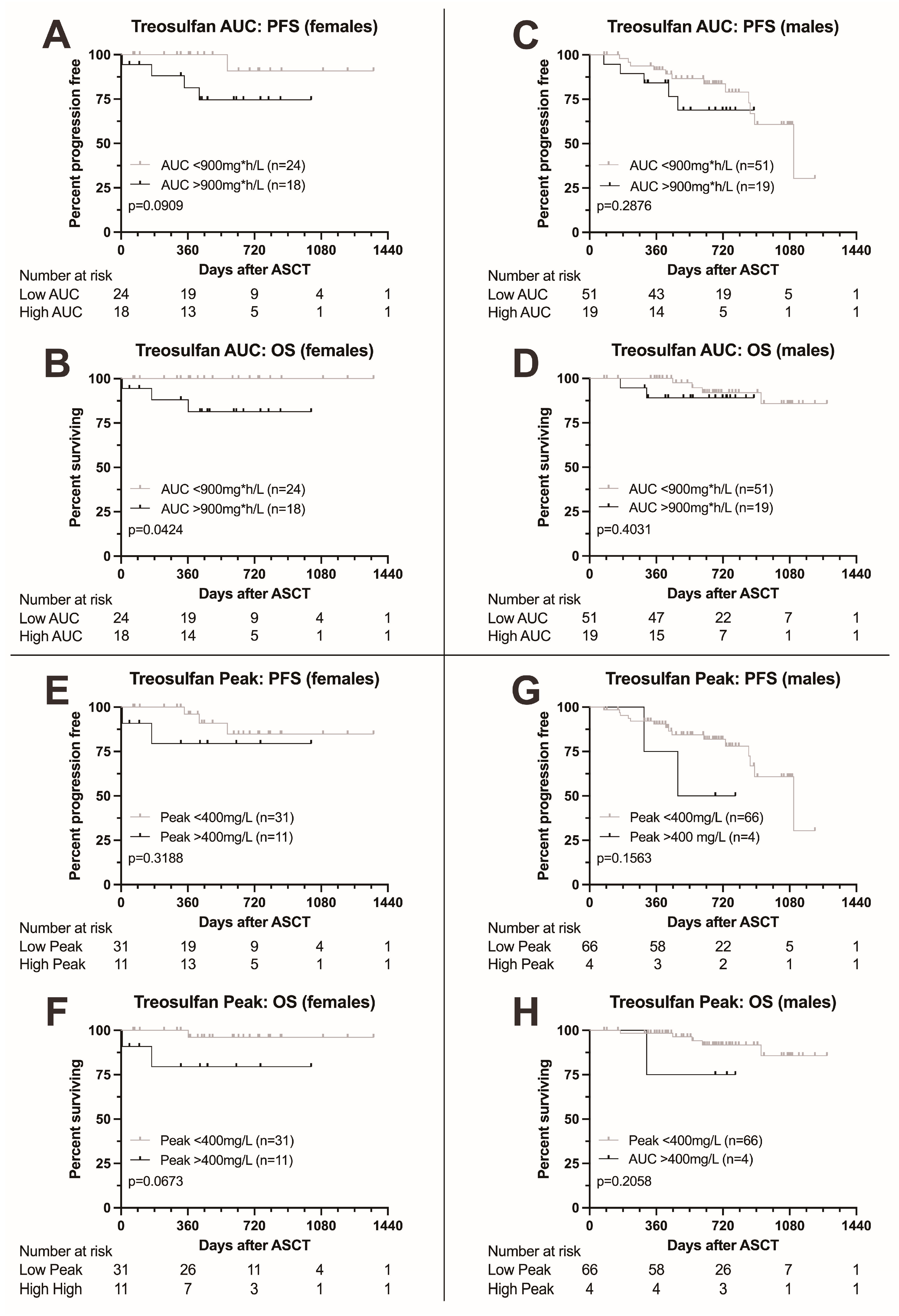 Cancers 16 03364 g003