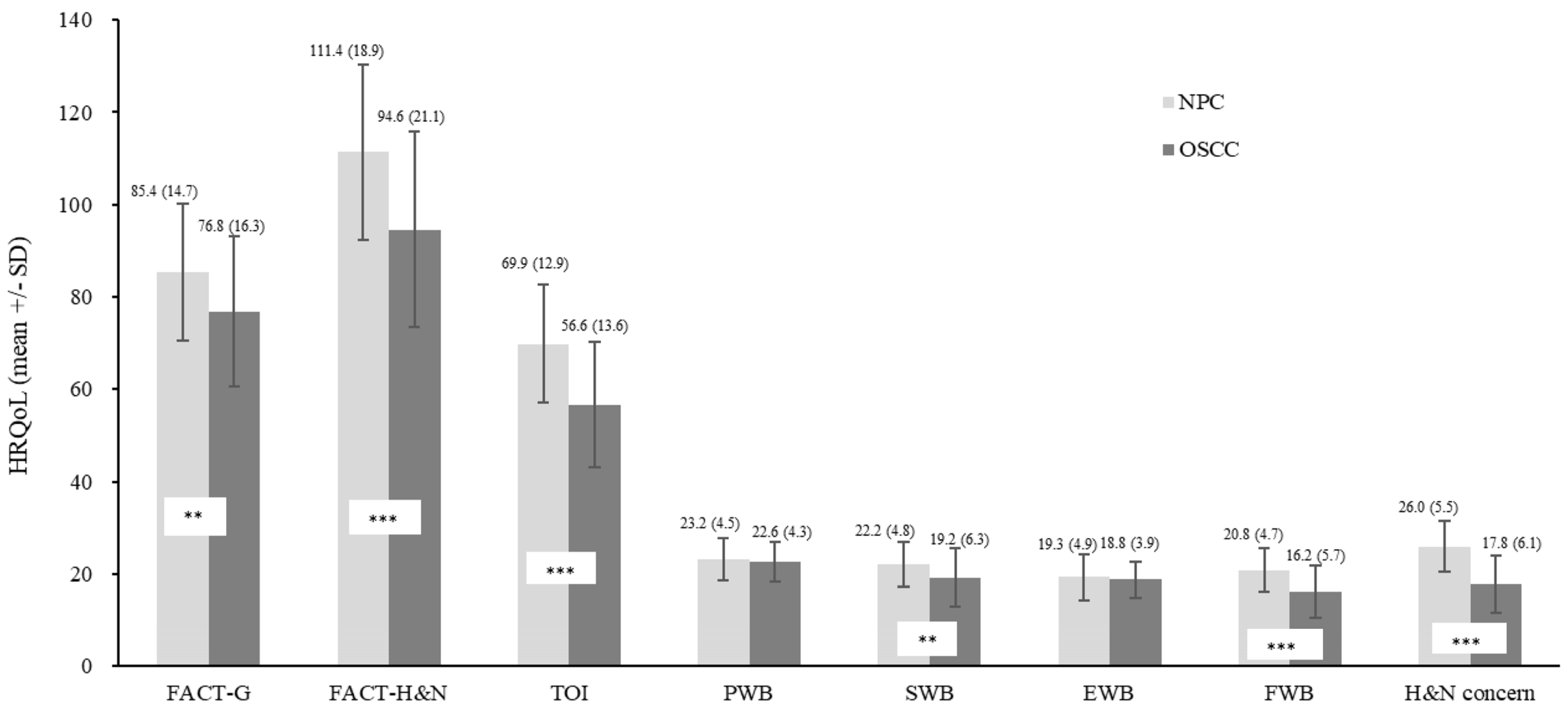 Cancers 16 03366 g001
